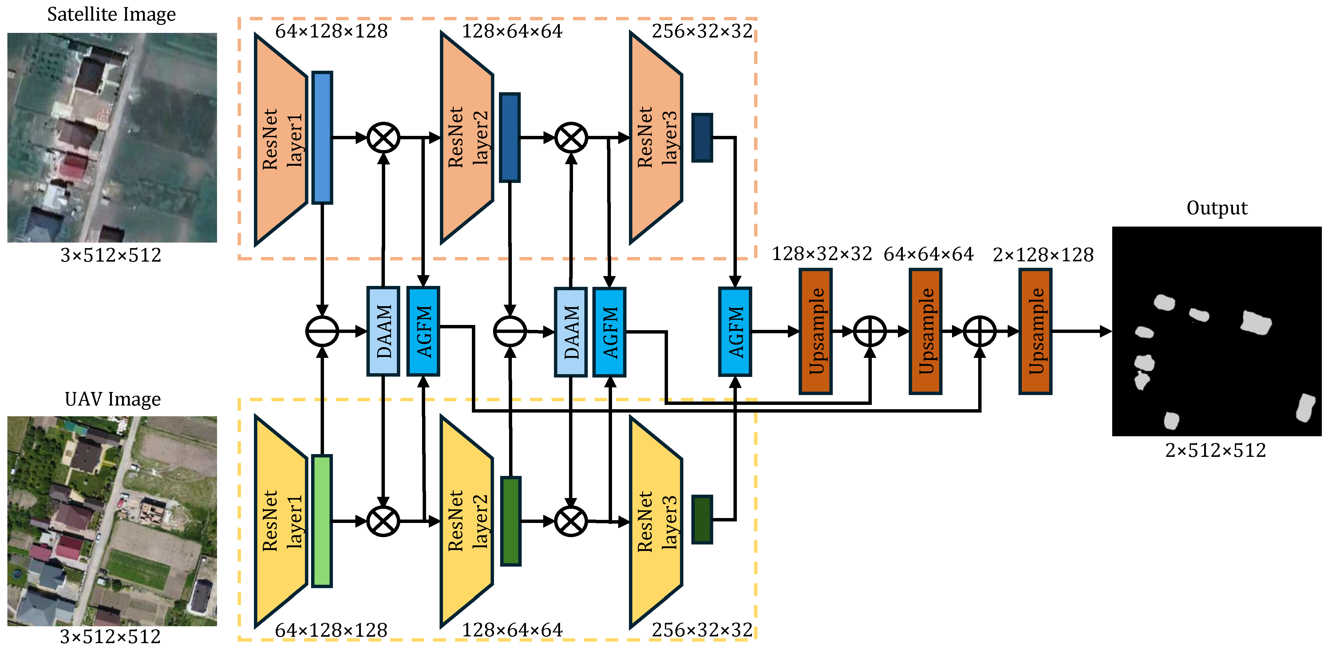 Remotesensing 18 01009 g001 Remotesensing 18 01009 g001