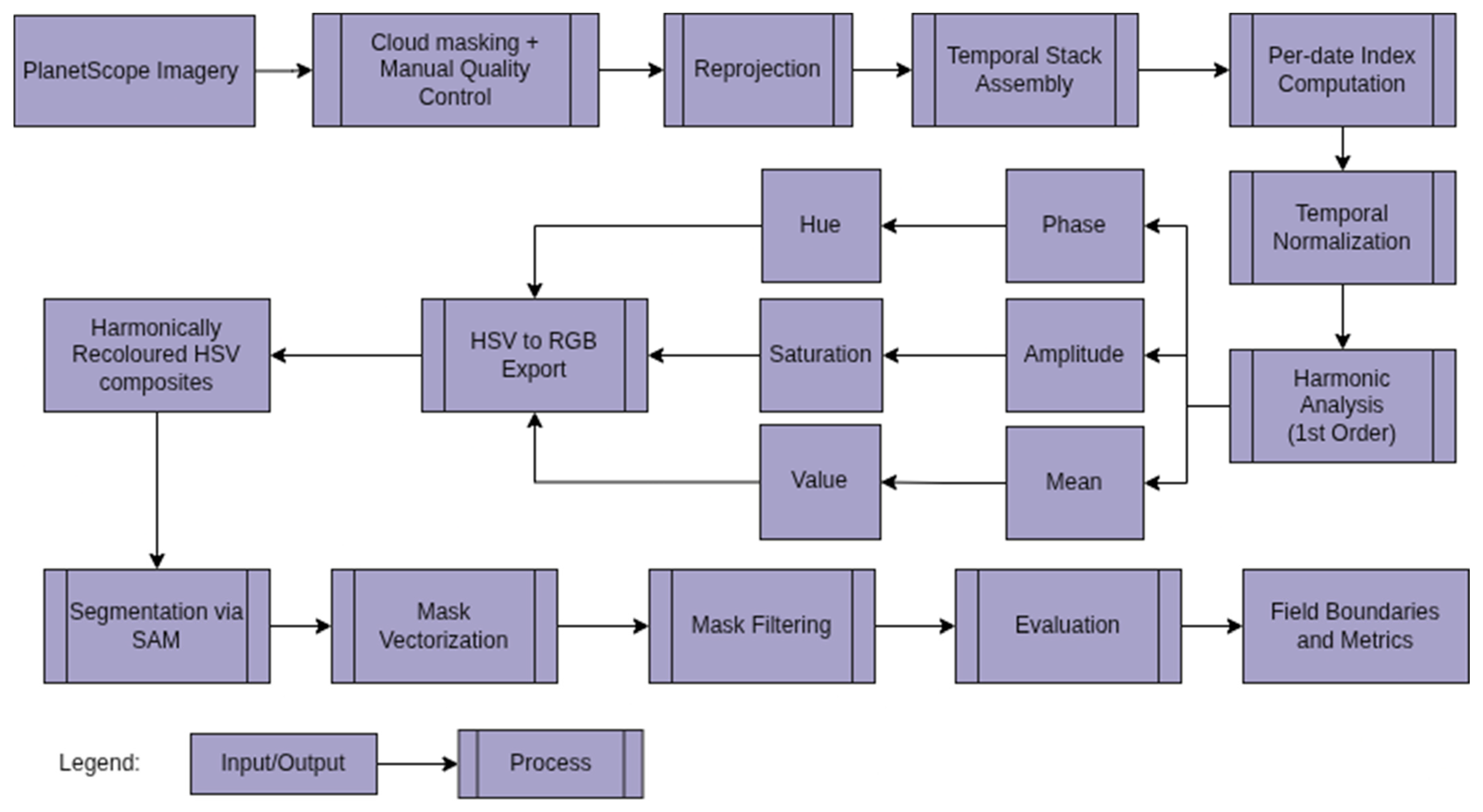 Remotesensing 18 01011 g002 Remotesensing 18 01011 g002
