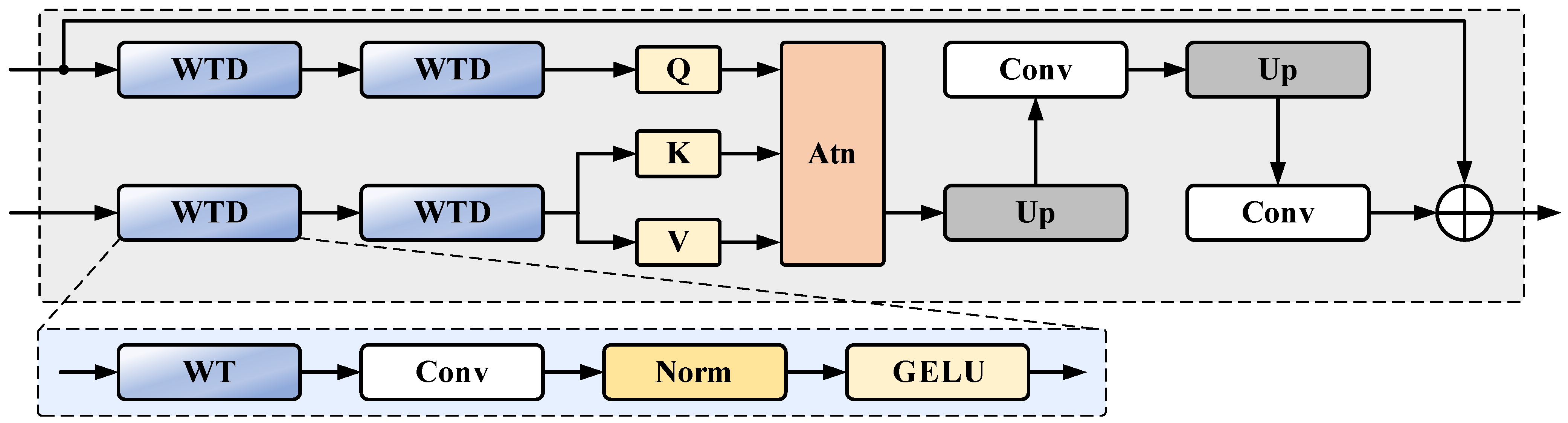 Remotesensing 18 01022 g006 Remotesensing 18 01022 g006