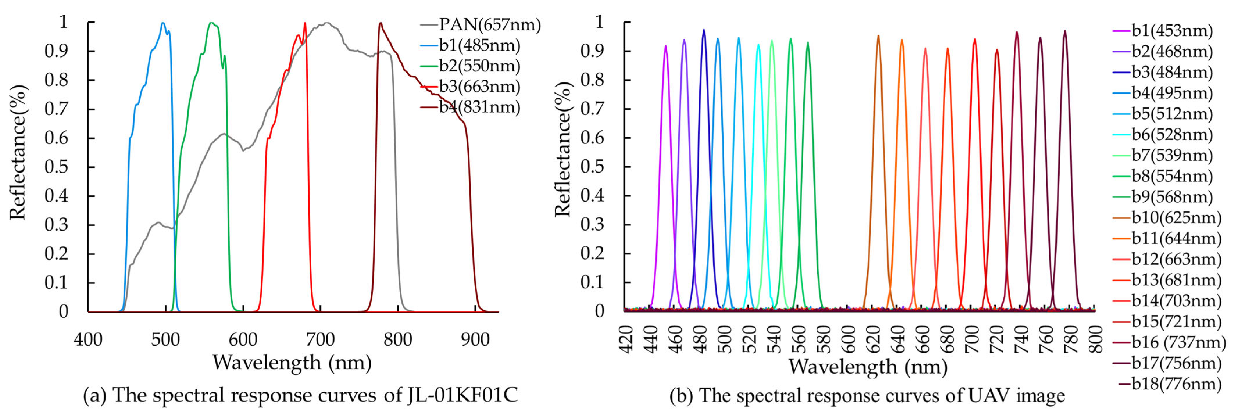Remotesensing 18 01029 g002 Remotesensing 18 01029 g002