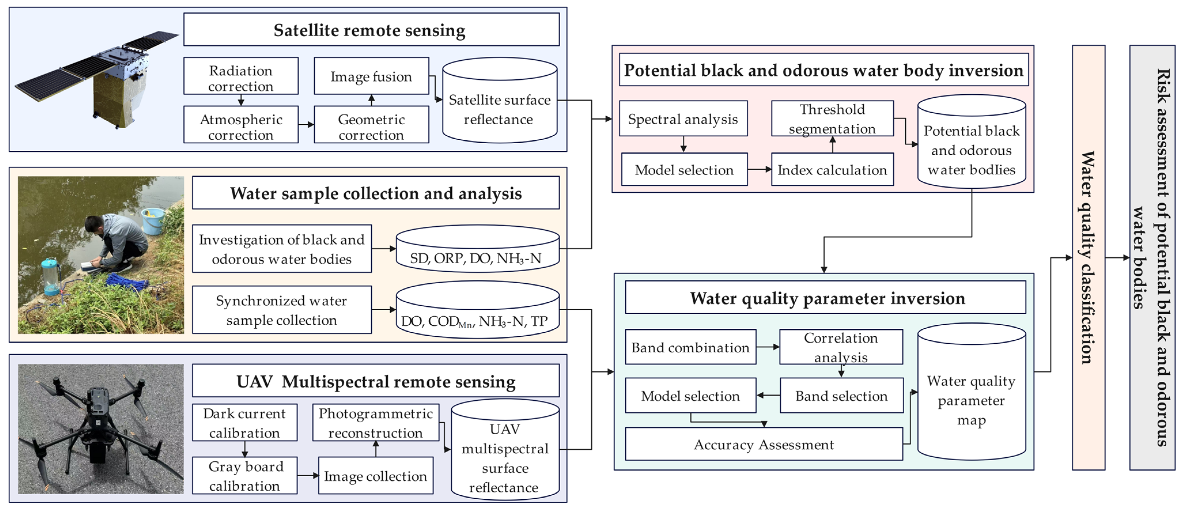 Remotesensing 18 01029 g003 Remotesensing 18 01029 g003