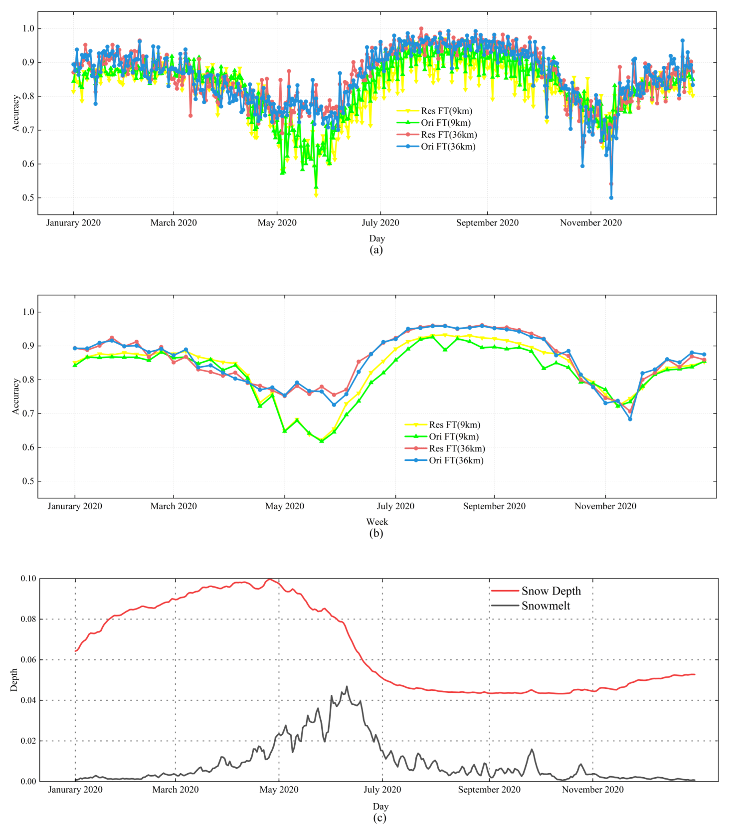 Remotesensing 18 01056 g015 Remotesensing 18 01056 g015