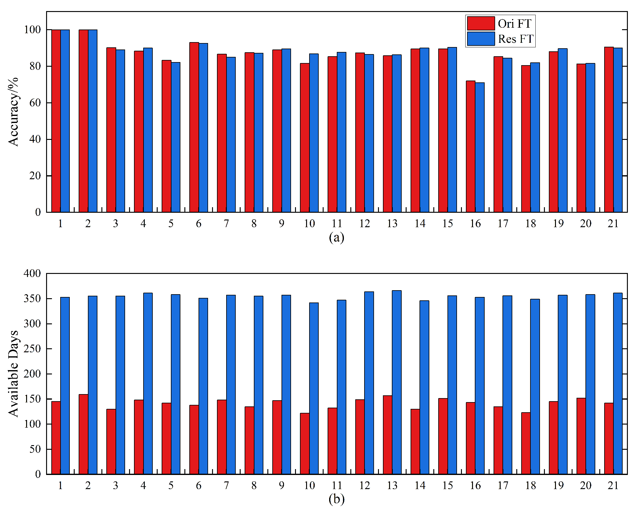 Remotesensing 18 01056 g019 Remotesensing 18 01056 g019