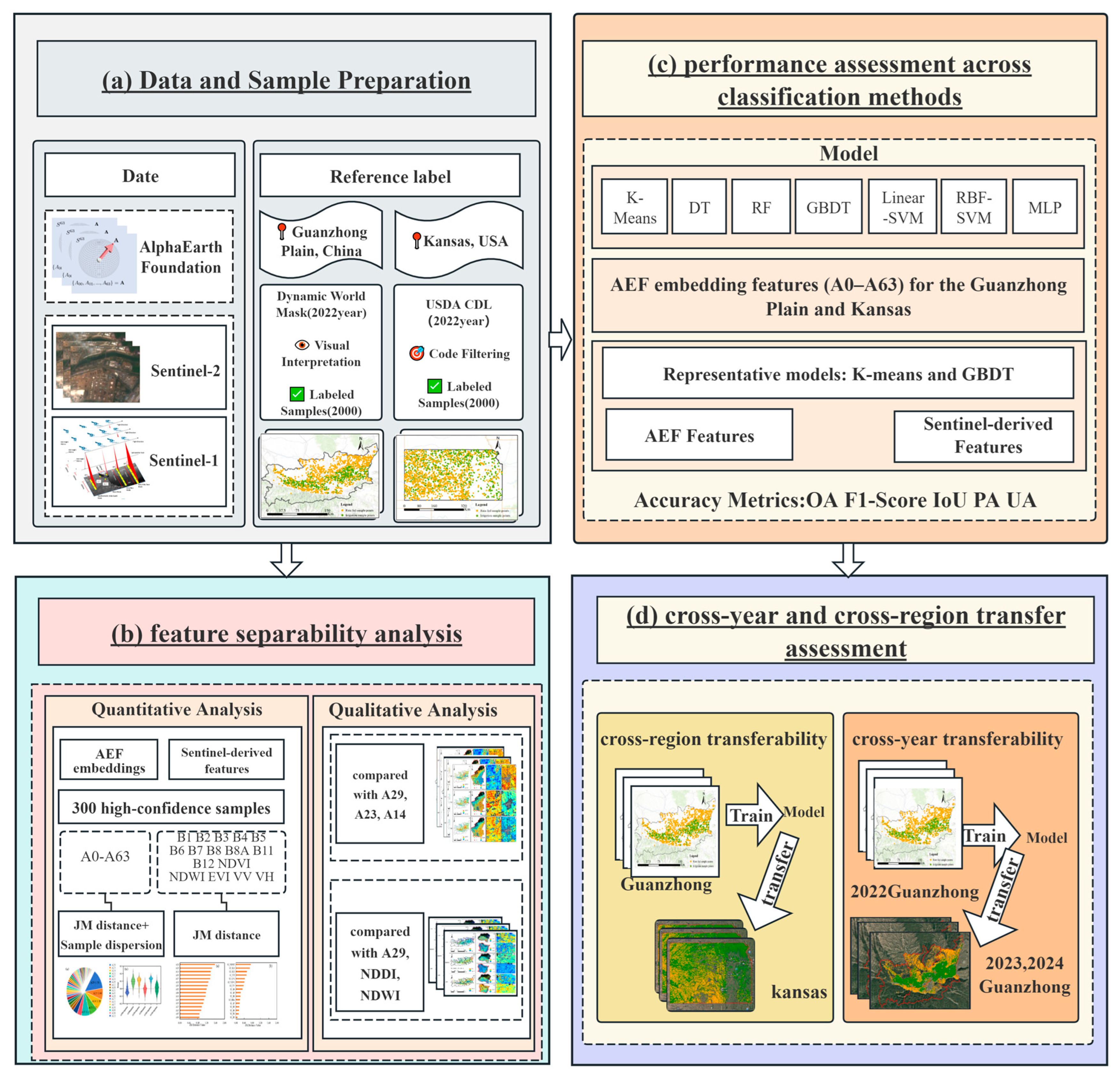 Remotesensing 18 01065 g003 Remotesensing 18 01065 g003