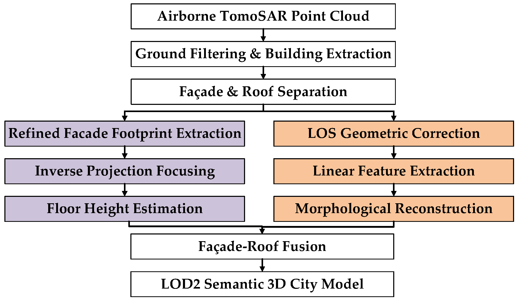 Remotesensing 18 01073 g001 Remotesensing 18 01073 g001