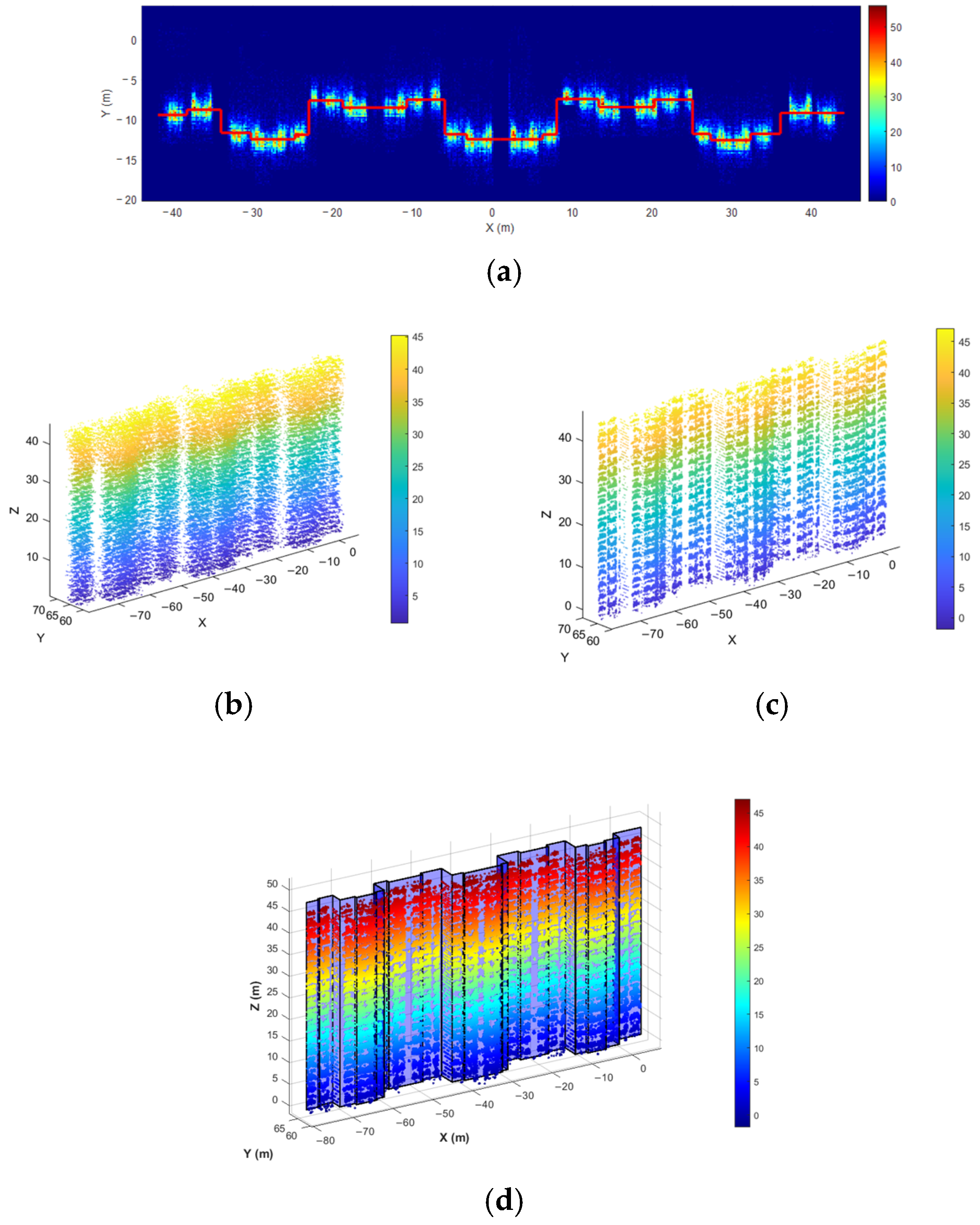 Remotesensing 18 01073 g007 Remotesensing 18 01073 g007