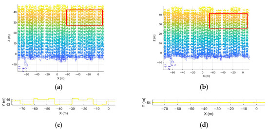 Remotesensing 18 01073 g008