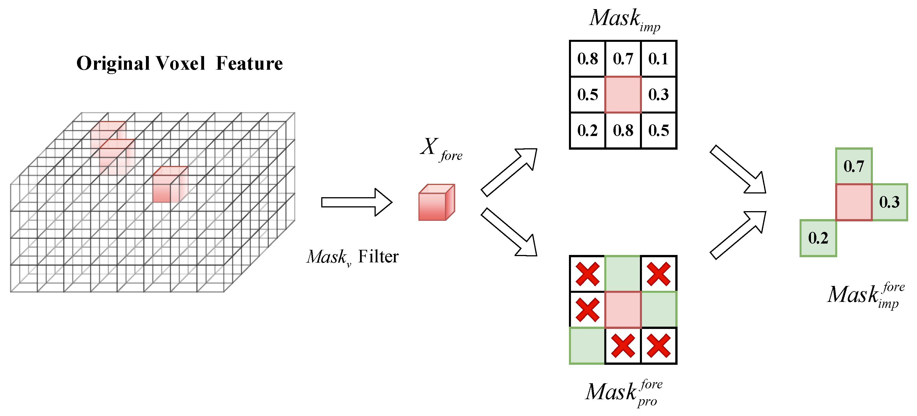 Remotesensing 18 01104 g003 Remotesensing 18 01104 g003