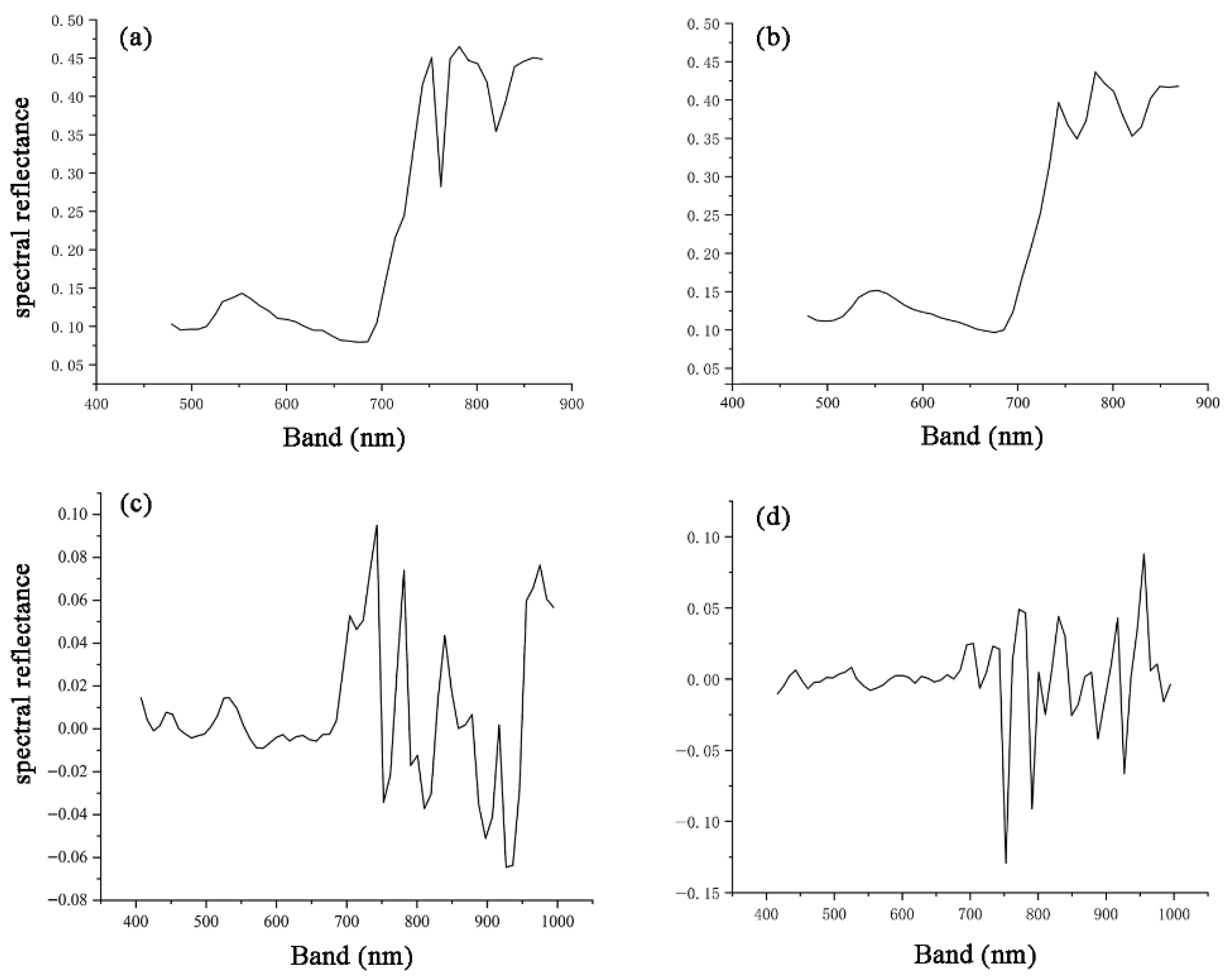 Remotesensing 18 01106 g003 Remotesensing 18 01106 g003