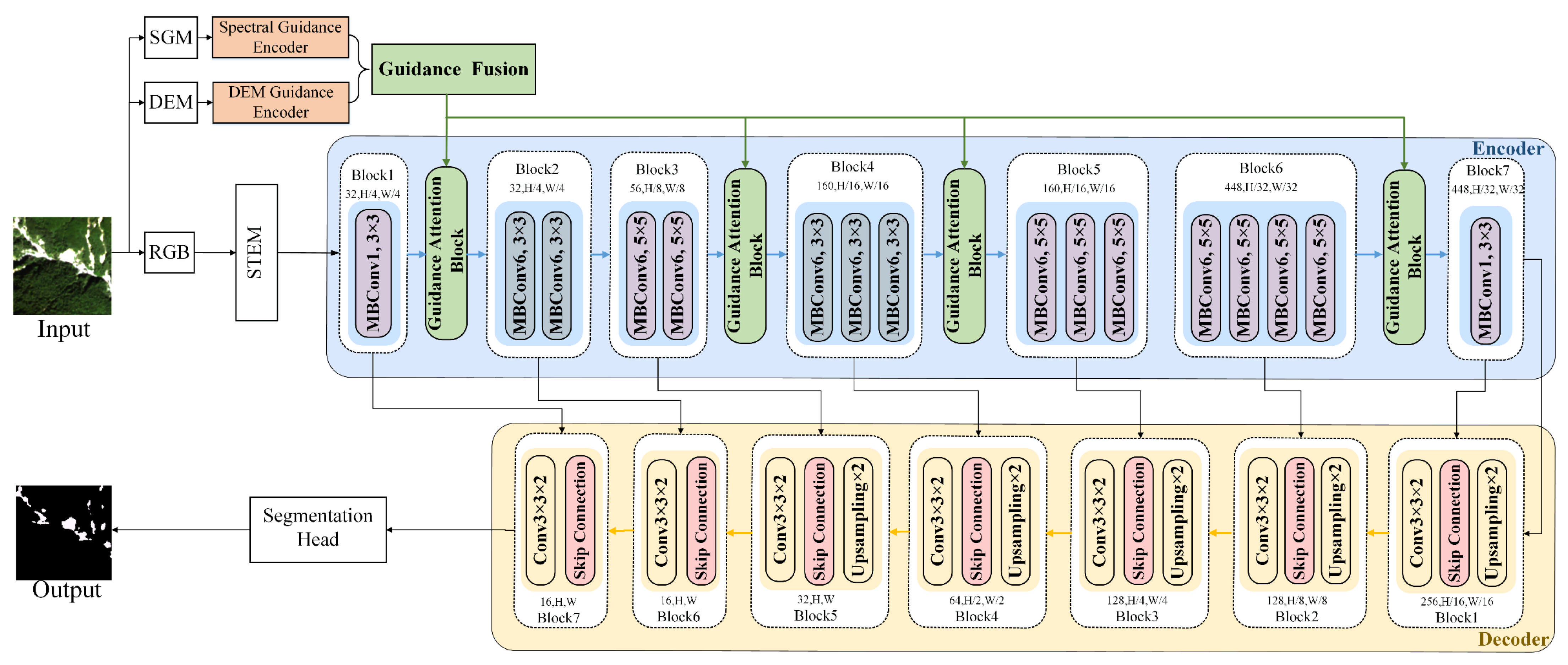 Remotesensing 18 01115 g001