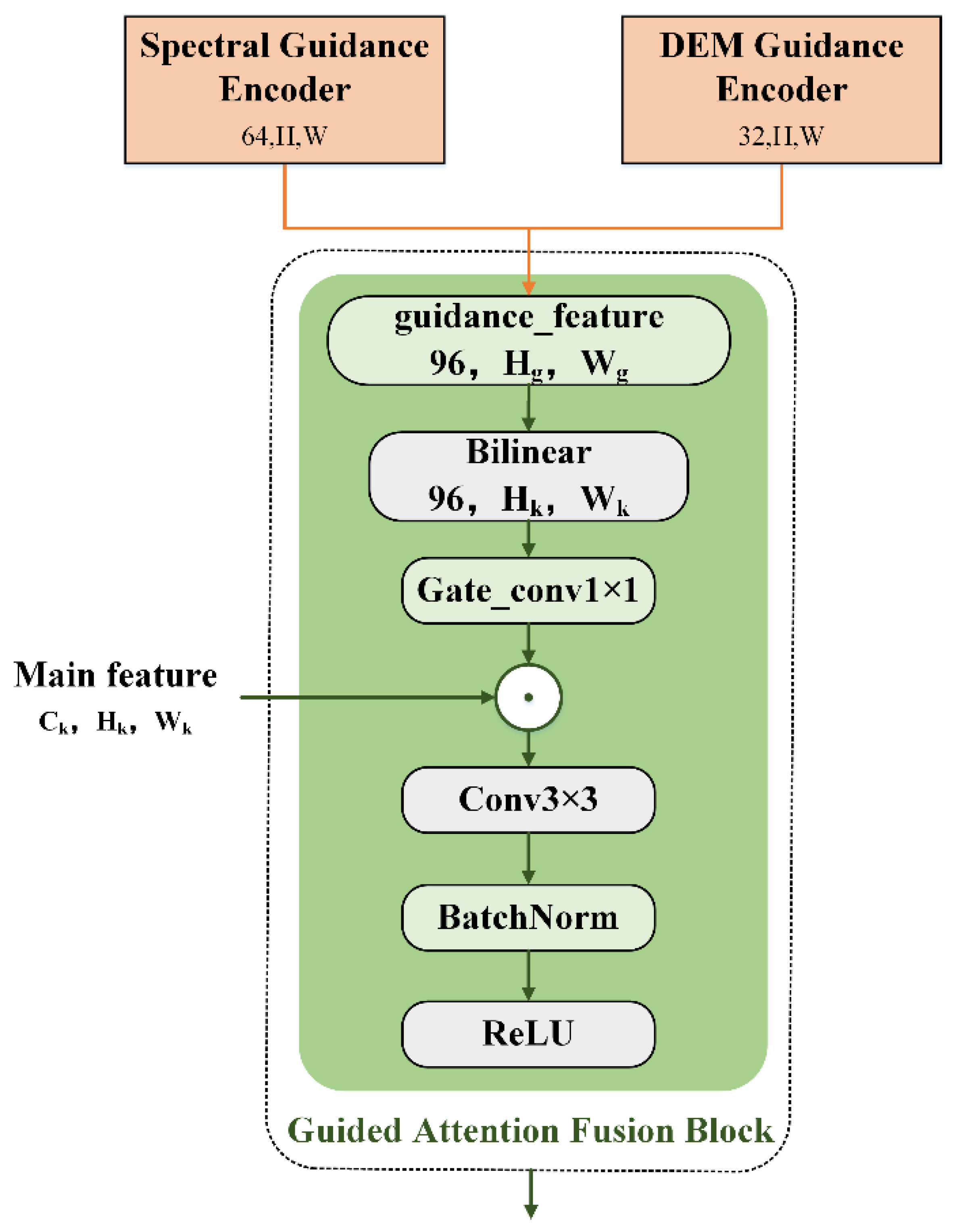 Remotesensing 18 01115 g003