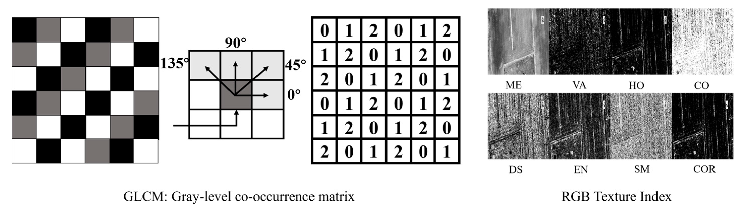 Remotesensing 18 01147 g003 Remotesensing 18 01147 g003