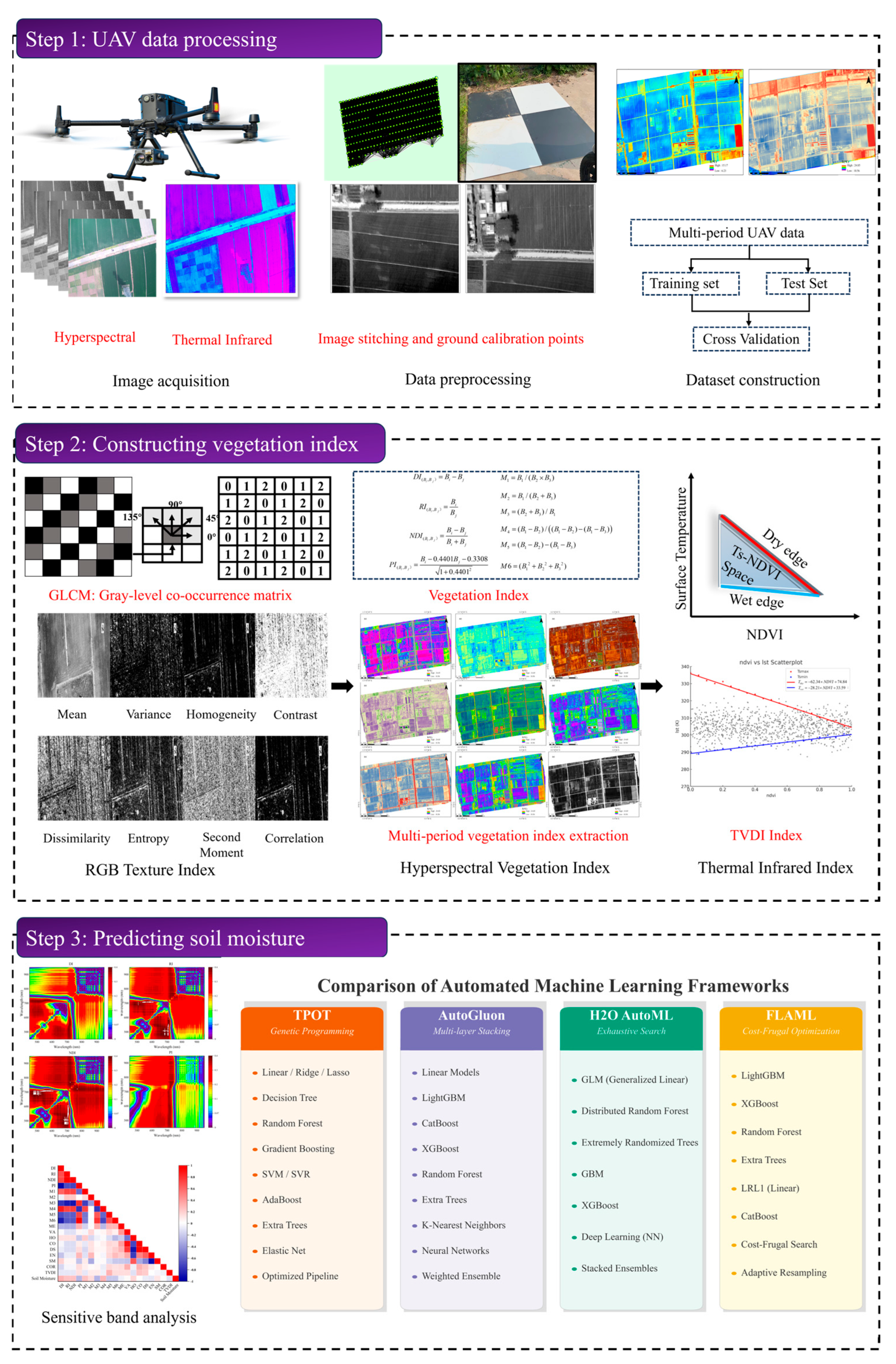 Remotesensing 18 01147 g005 Remotesensing 18 01147 g005