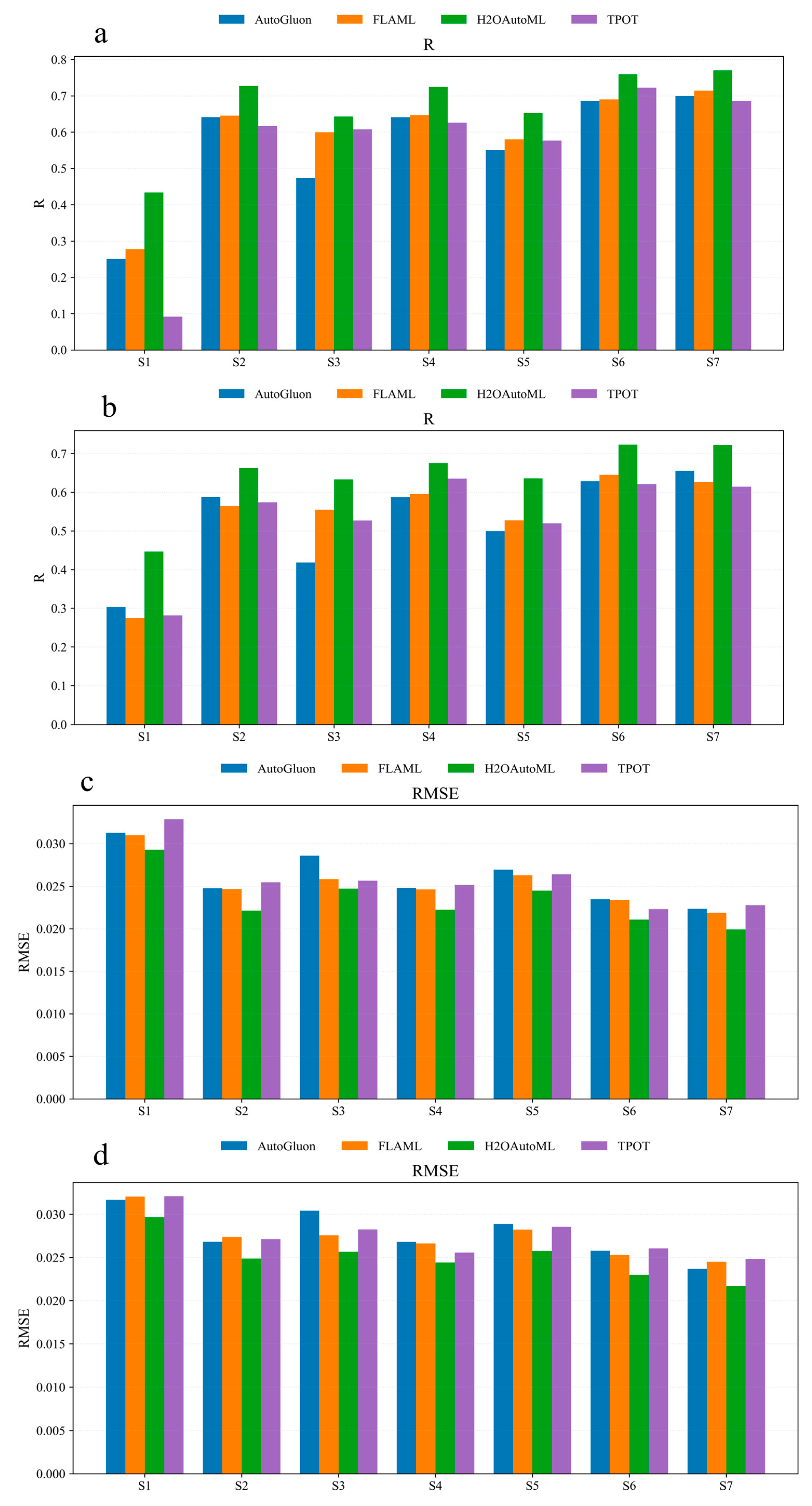 Remotesensing 18 01147 g010a Remotesensing 18 01147 g010a