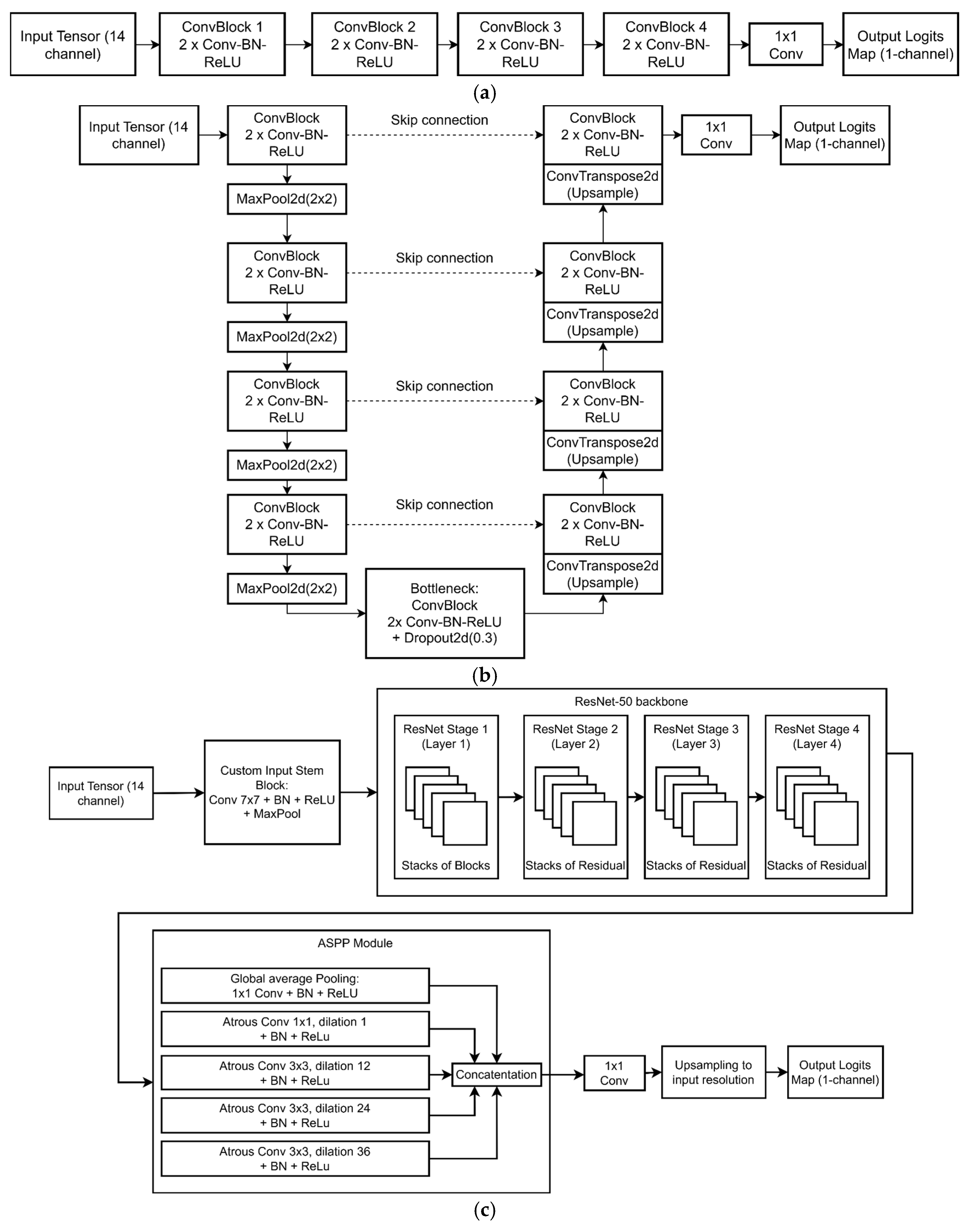 Remotesensing 18 01151 g007 Remotesensing 18 01151 g007