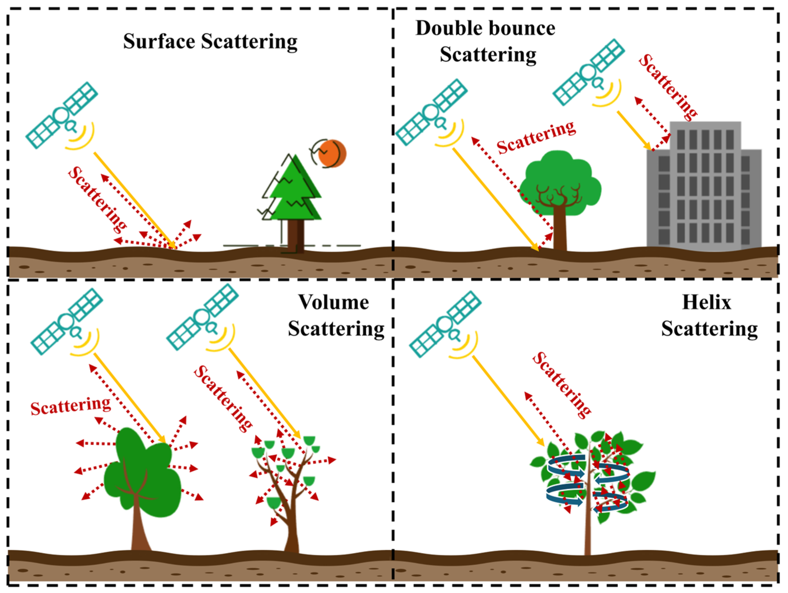 Remotesensing 18 01153 g004 Remotesensing 18 01153 g004