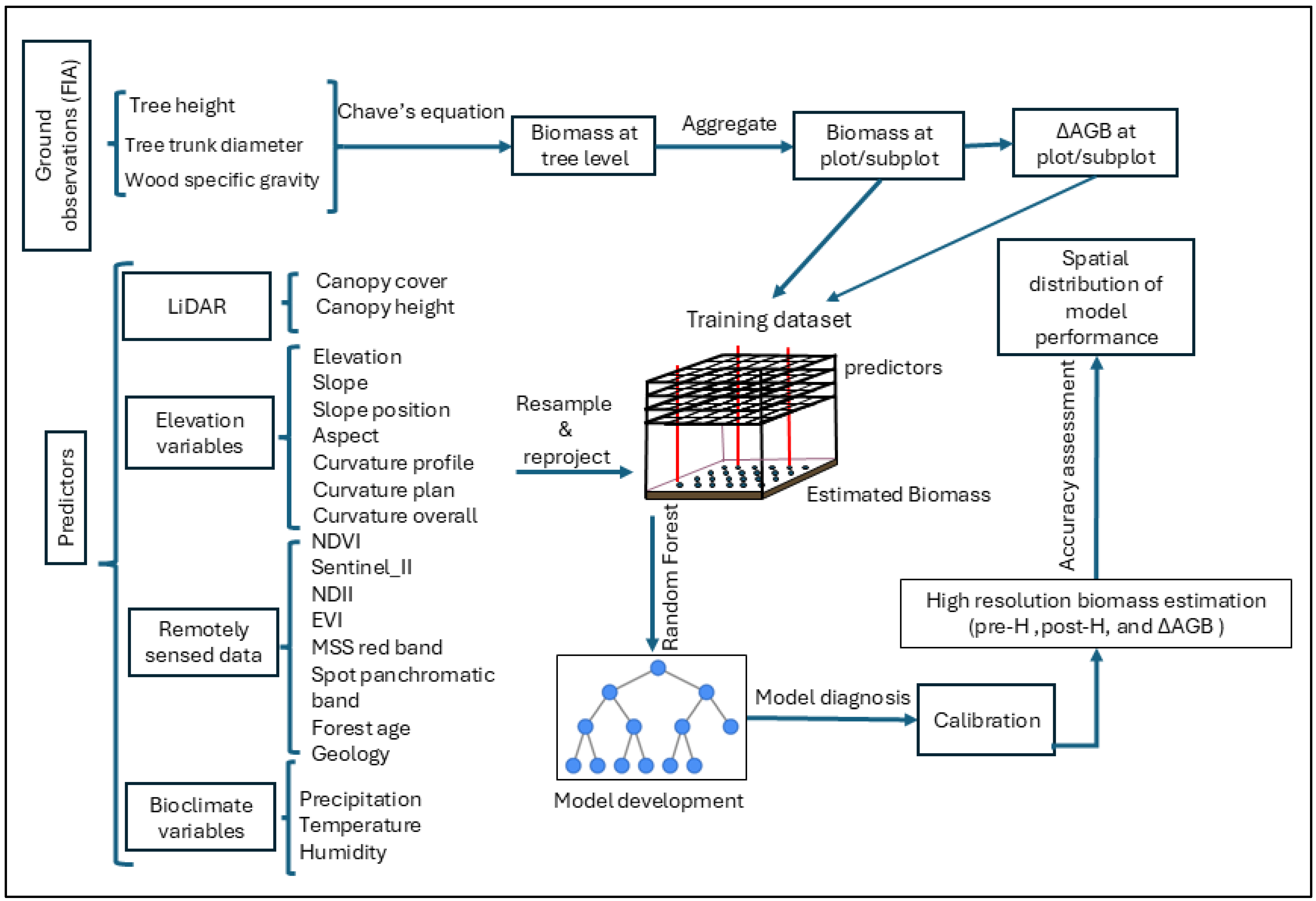 Remotesensing 18 01190 g002