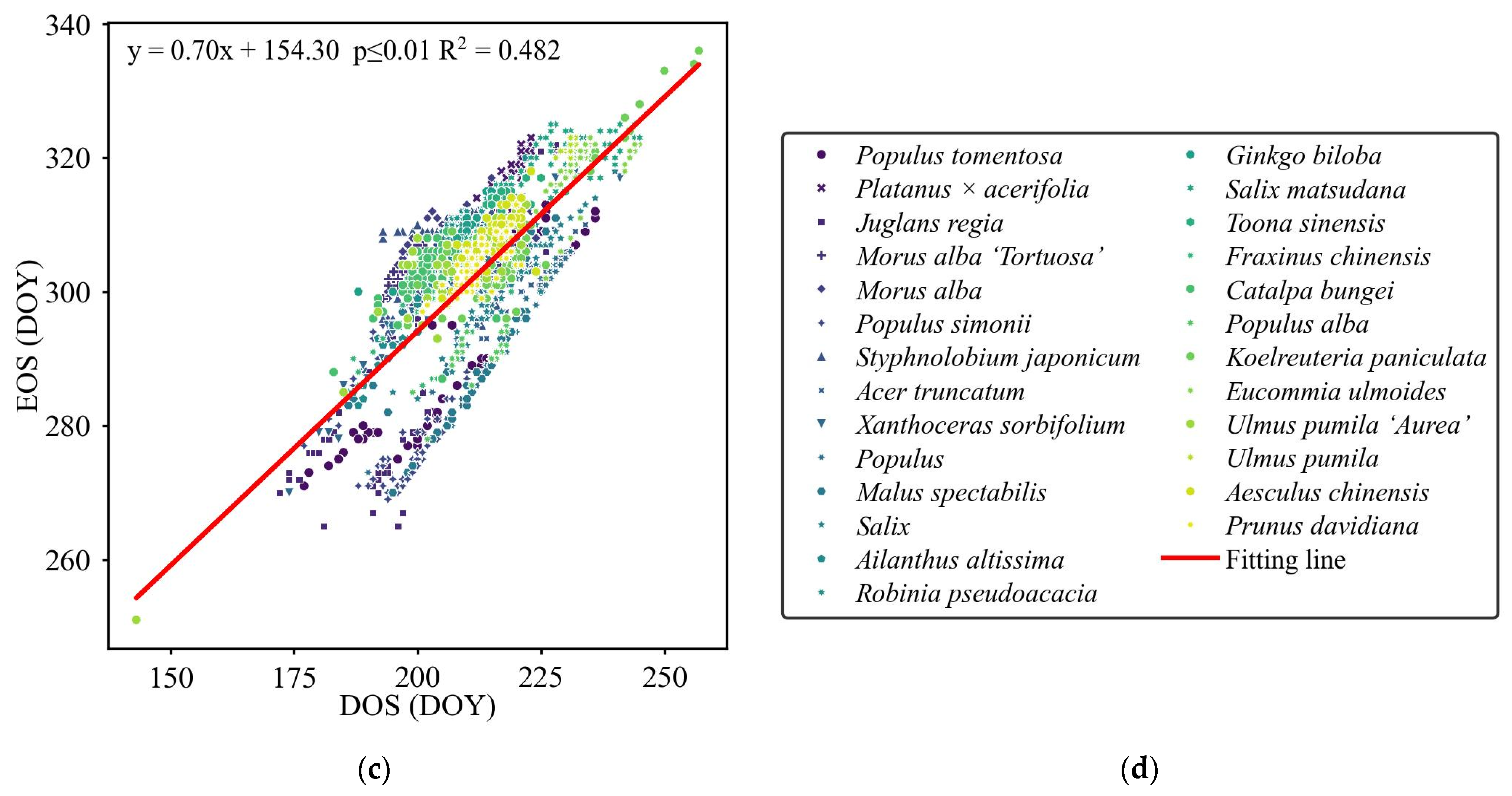 Remotesensing 18 01192 g008b Remotesensing 18 01192 g008b