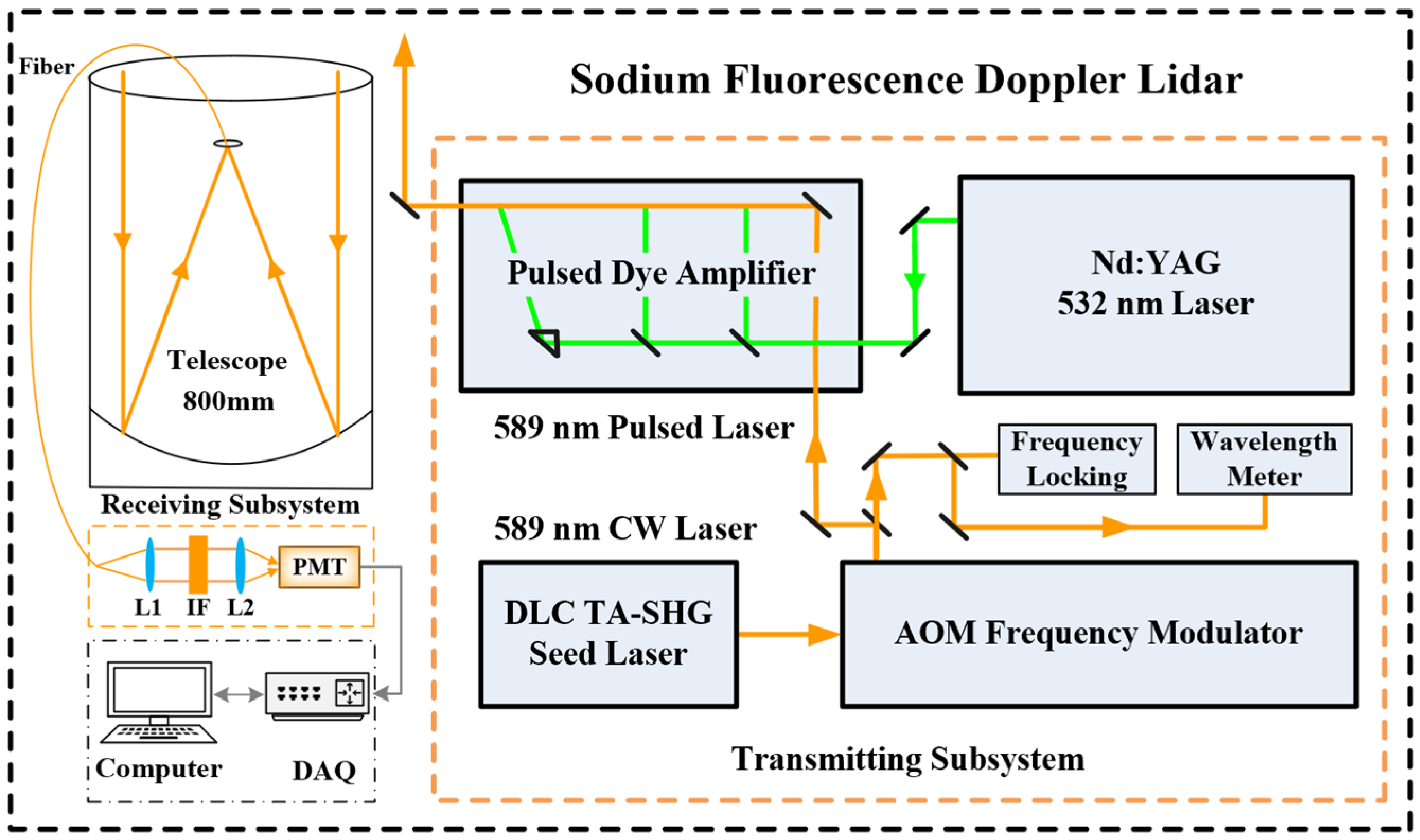 Remotesensing 18 01201 g001 Remotesensing 18 01201 g001