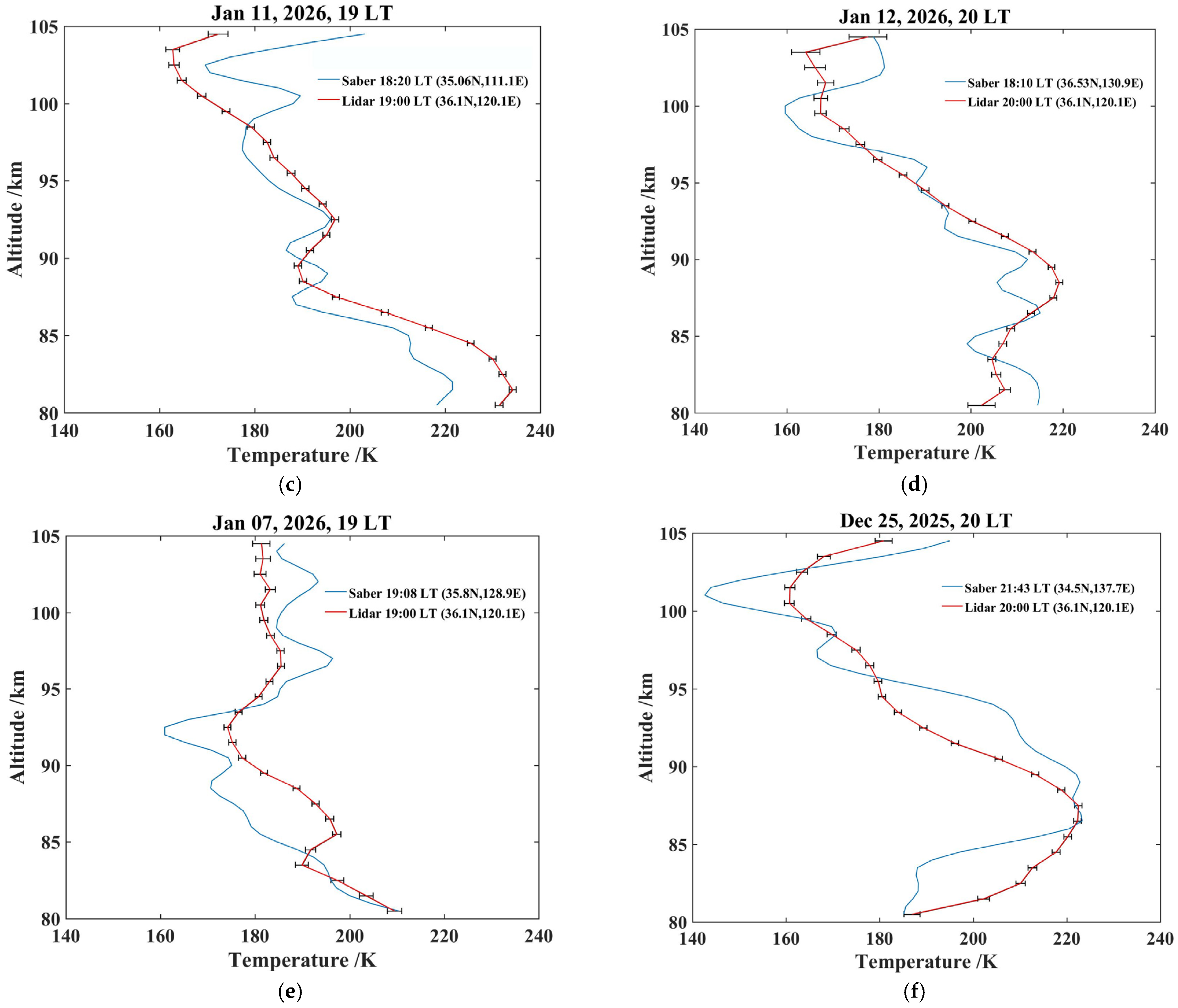 Remotesensing 18 01201 g005b Remotesensing 18 01201 g005b