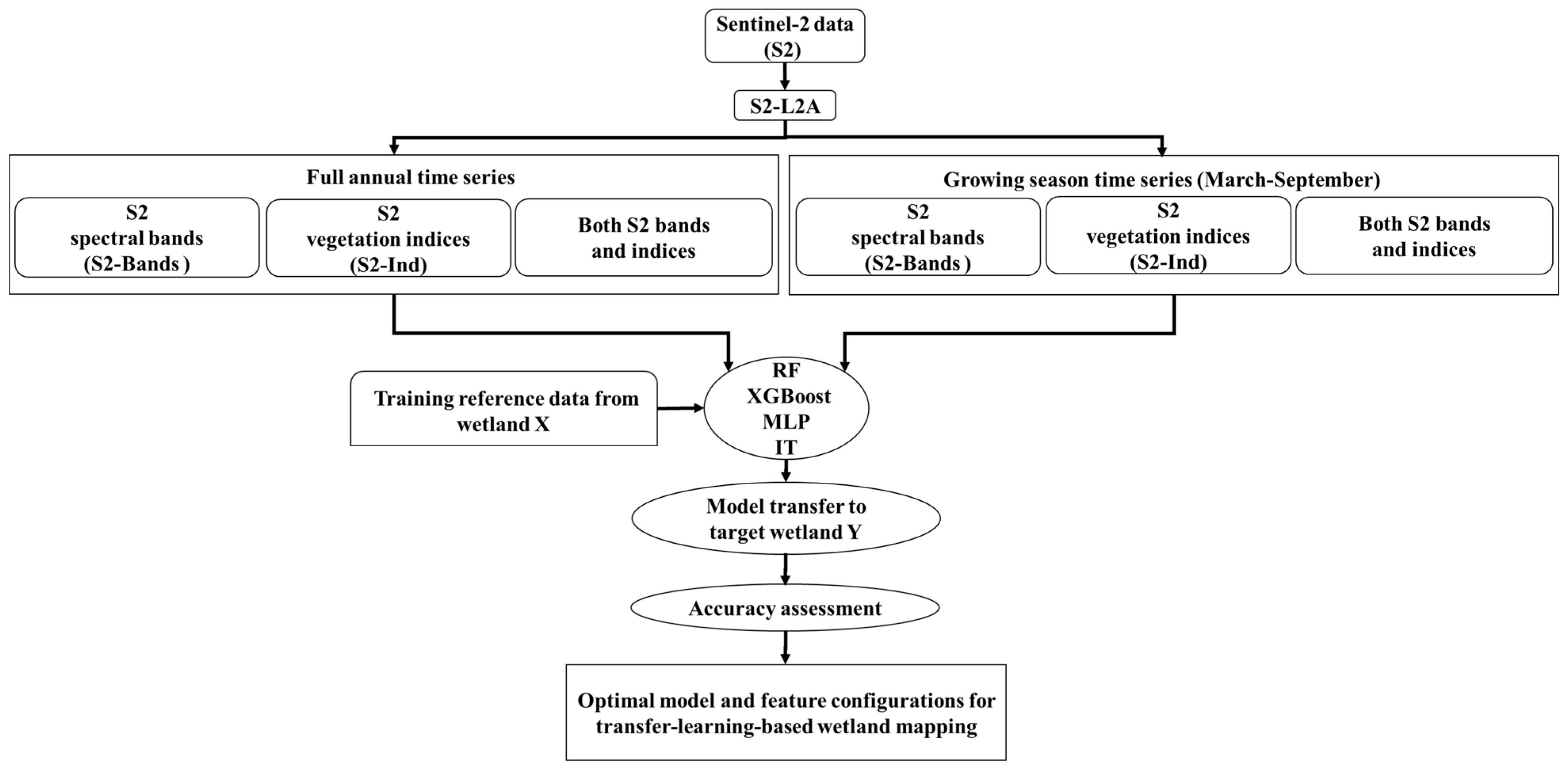 Remotesensing 18 01234 g002 Remotesensing 18 01234 g002