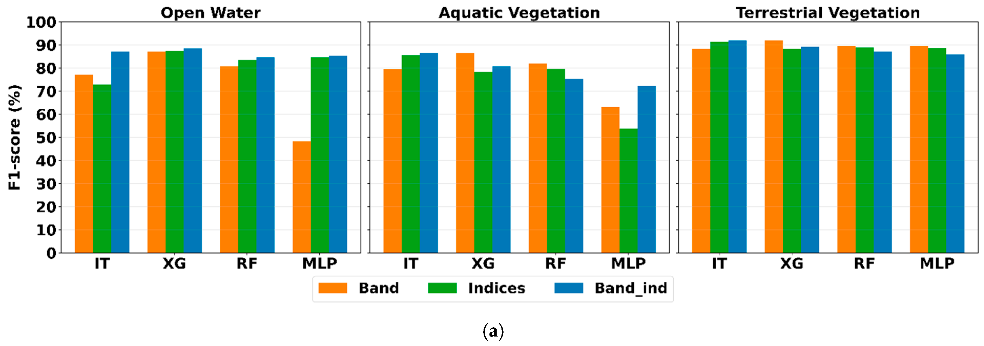Remotesensing 18 01234 g005a Remotesensing 18 01234 g005a