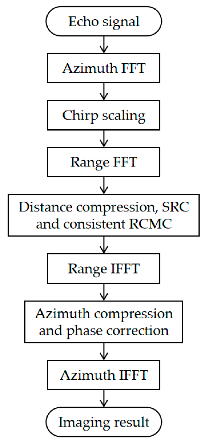 Remotesensing 18 01266 g004 Remotesensing 18 01266 g004