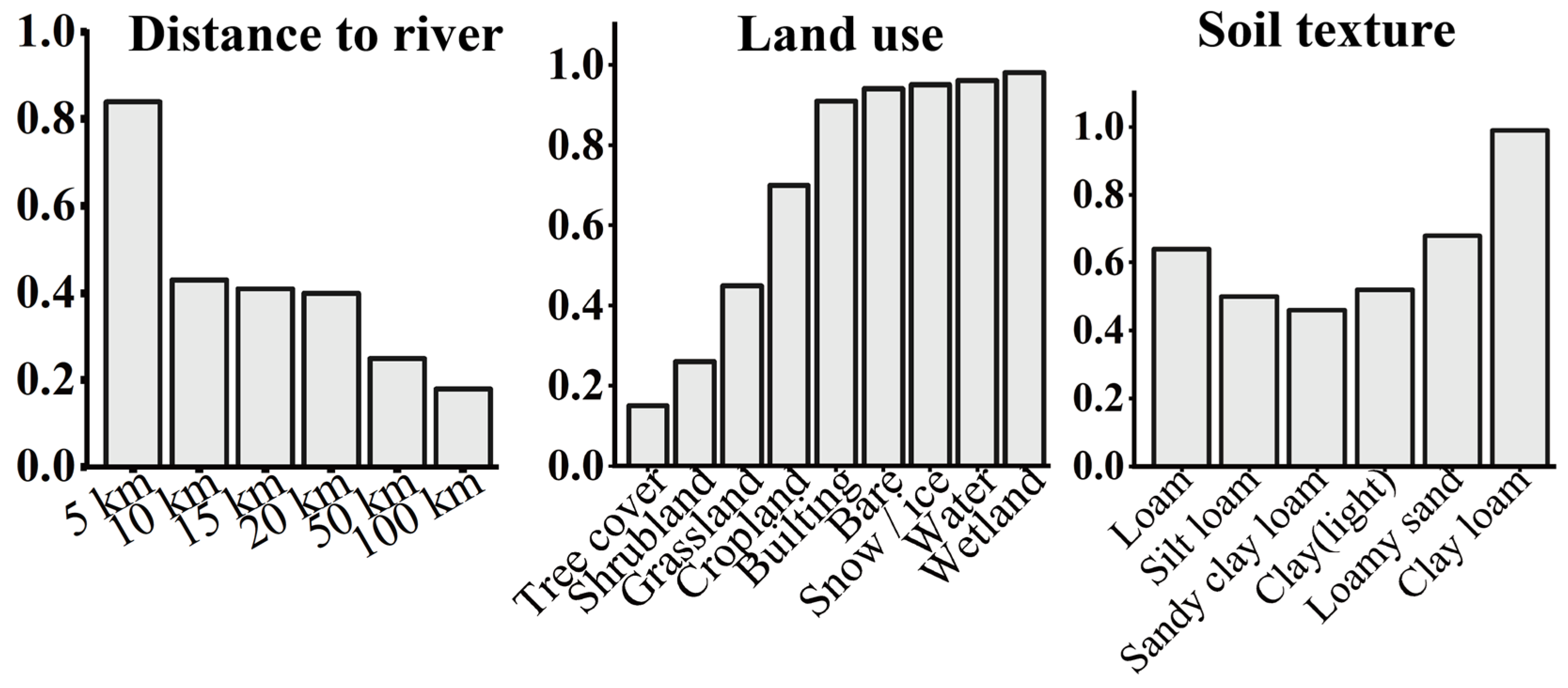 Remotesensing 18 01270 g005 Remotesensing 18 01270 g005