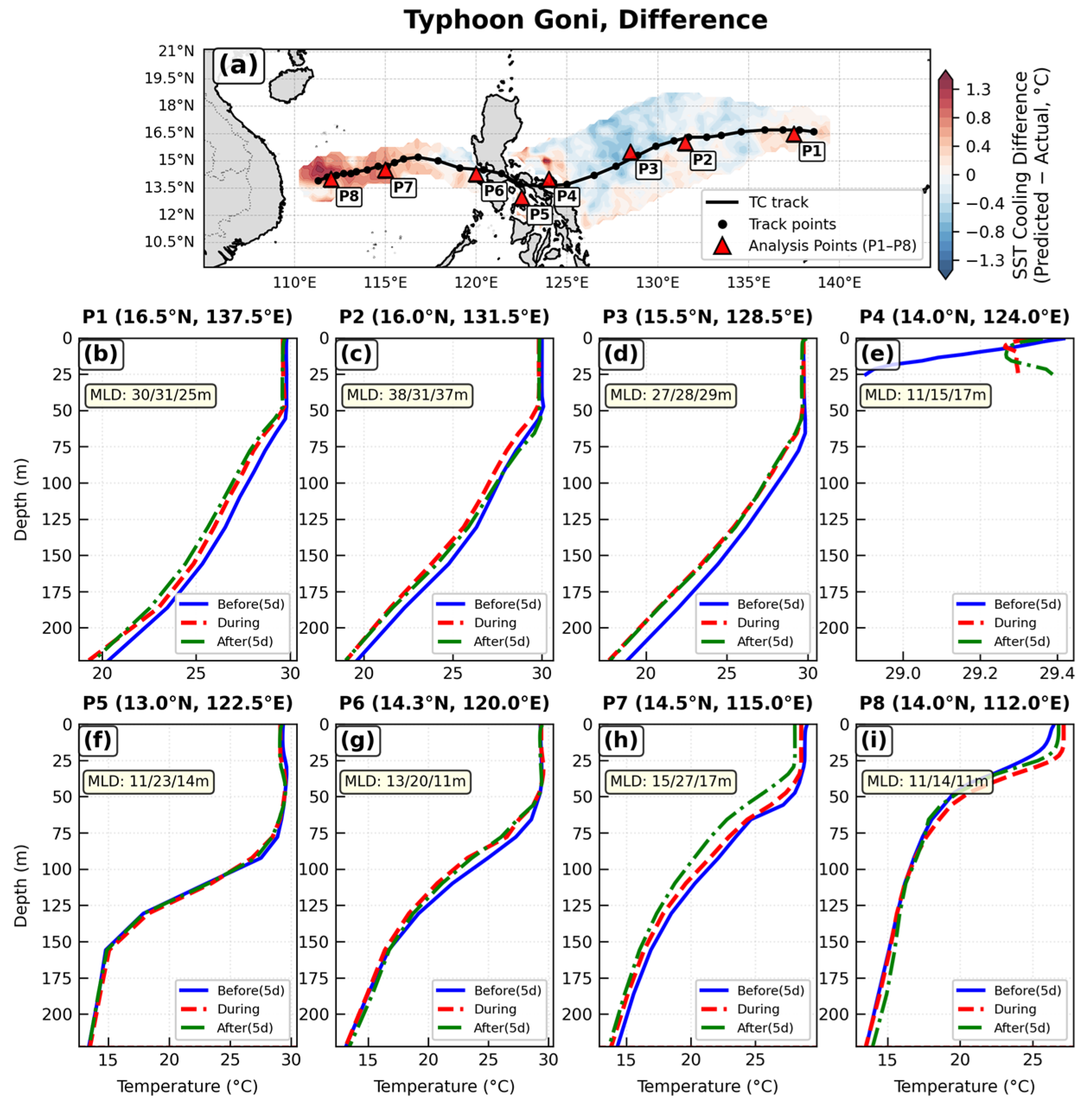 Remotesensing 18 01296 g010