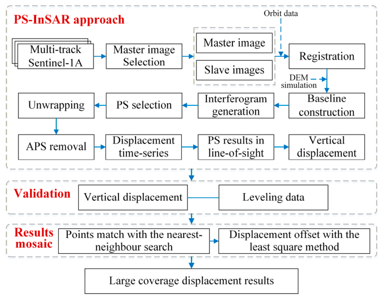 Remotesensing 18 01298 g003 Remotesensing 18 01298 g003