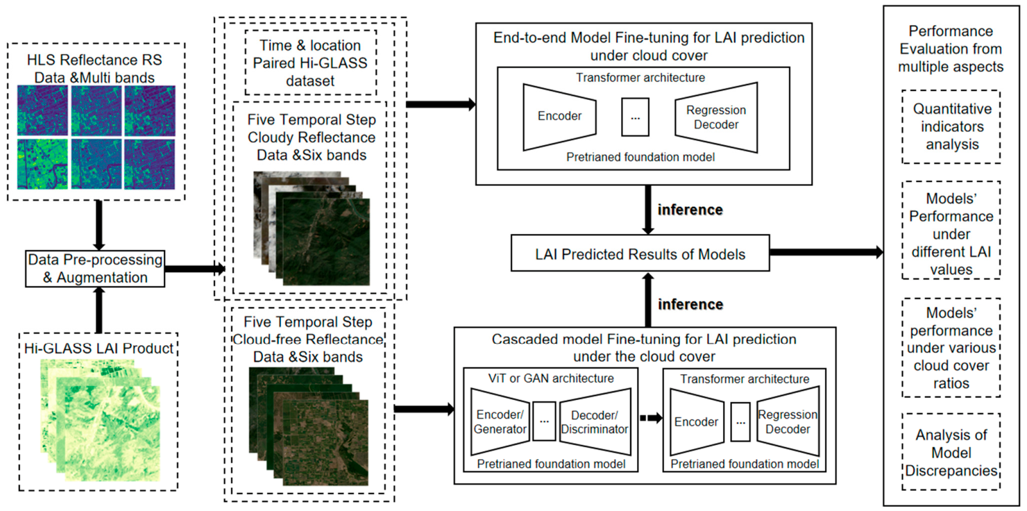 Remotesensing 18 01308 g001
