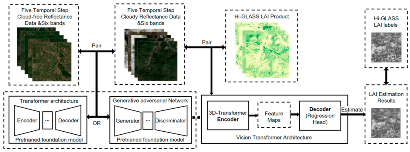 Remotesensing 18 01308 g002