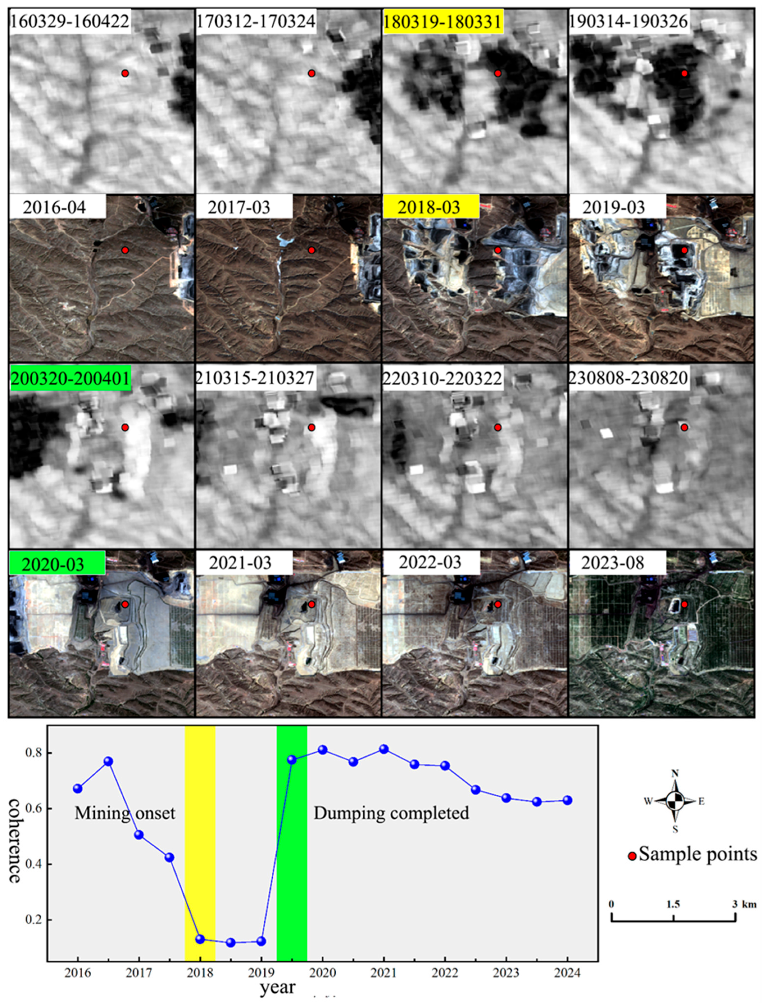 Remotesensing 18 01310 g003 Remotesensing 18 01310 g003