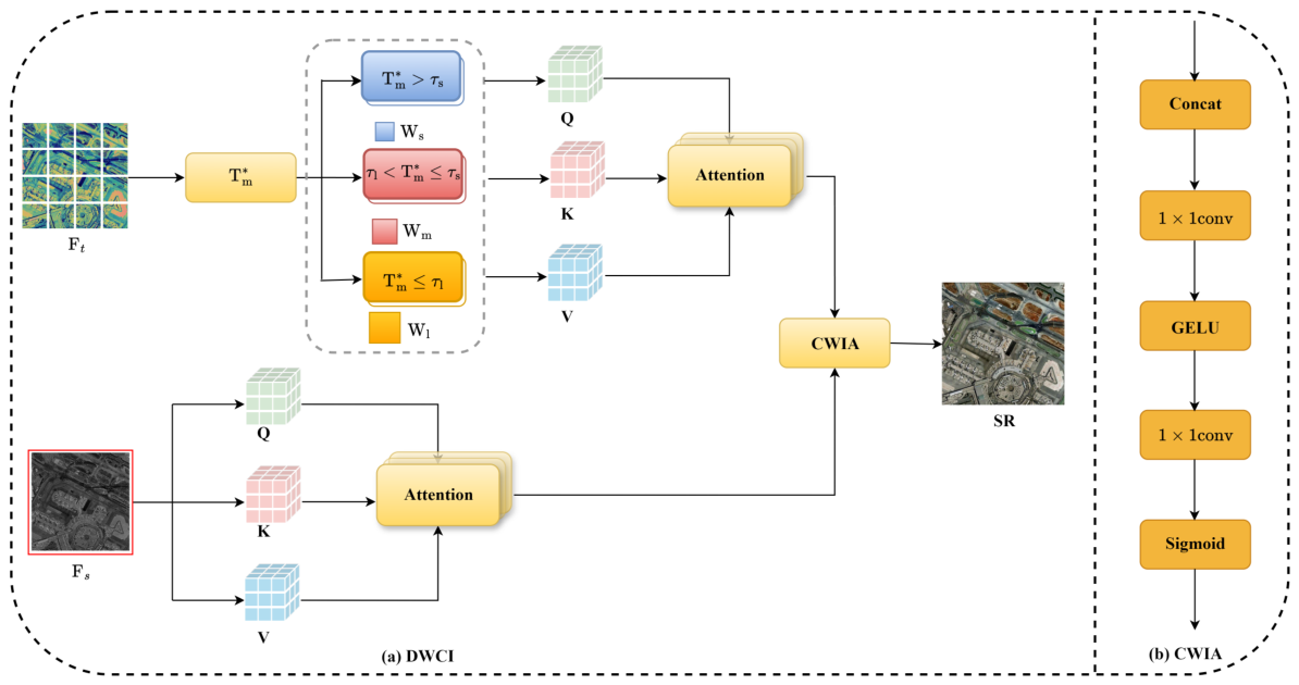Remotesensing 18 01316 g004 Remotesensing 18 01316 g004