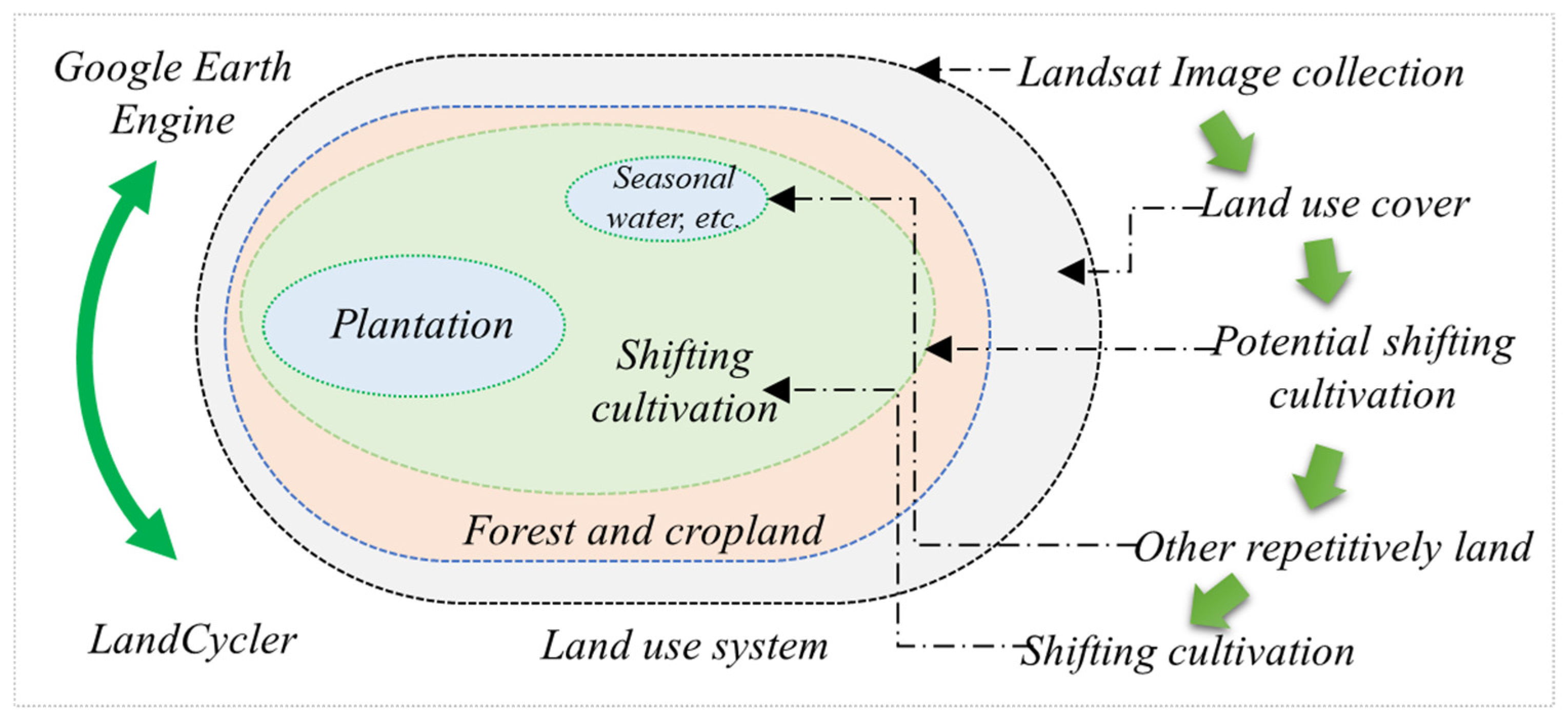 Remotesensing 18 01318 g002 Remotesensing 18 01318 g002