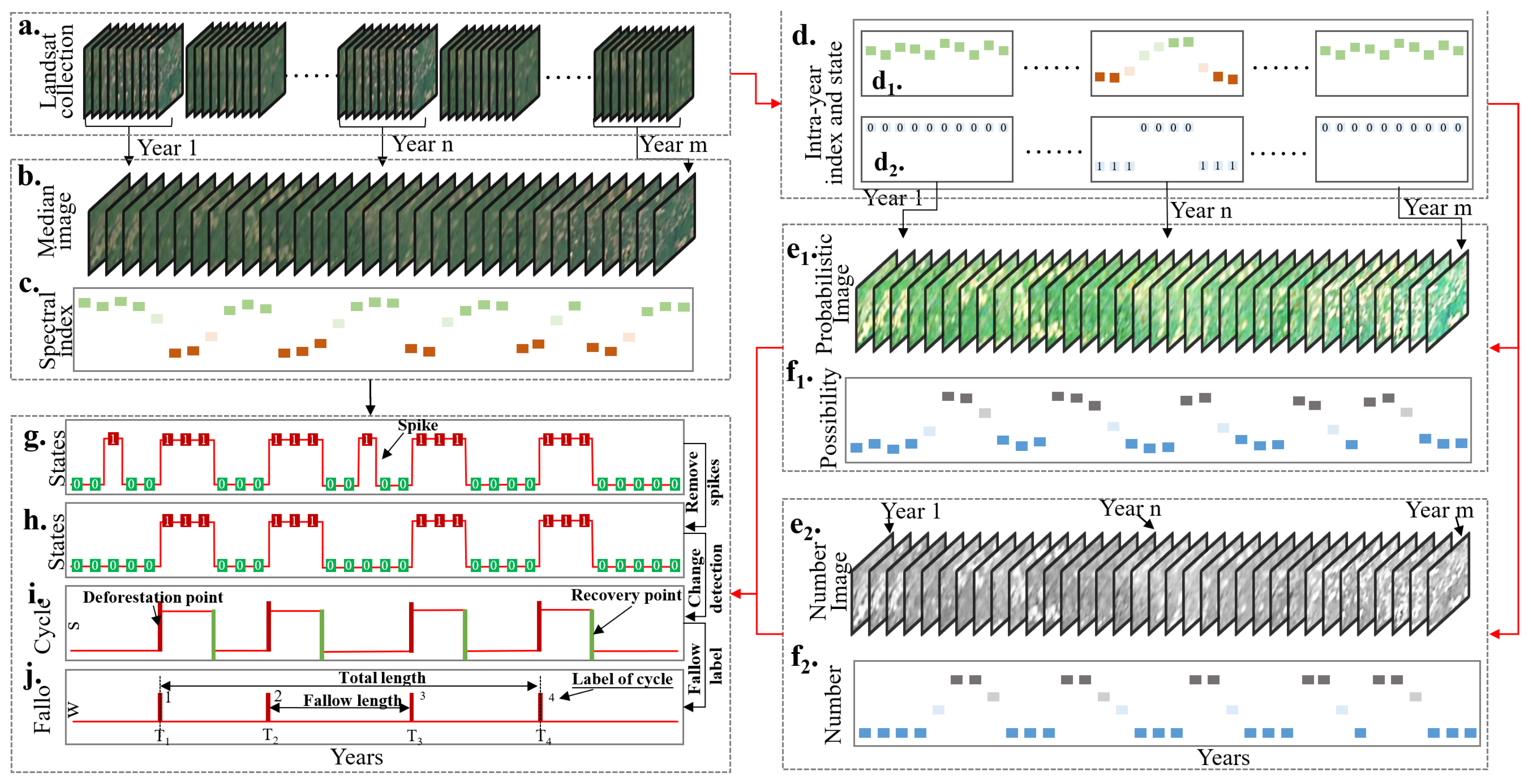 Remotesensing 18 01318 g003 Remotesensing 18 01318 g003