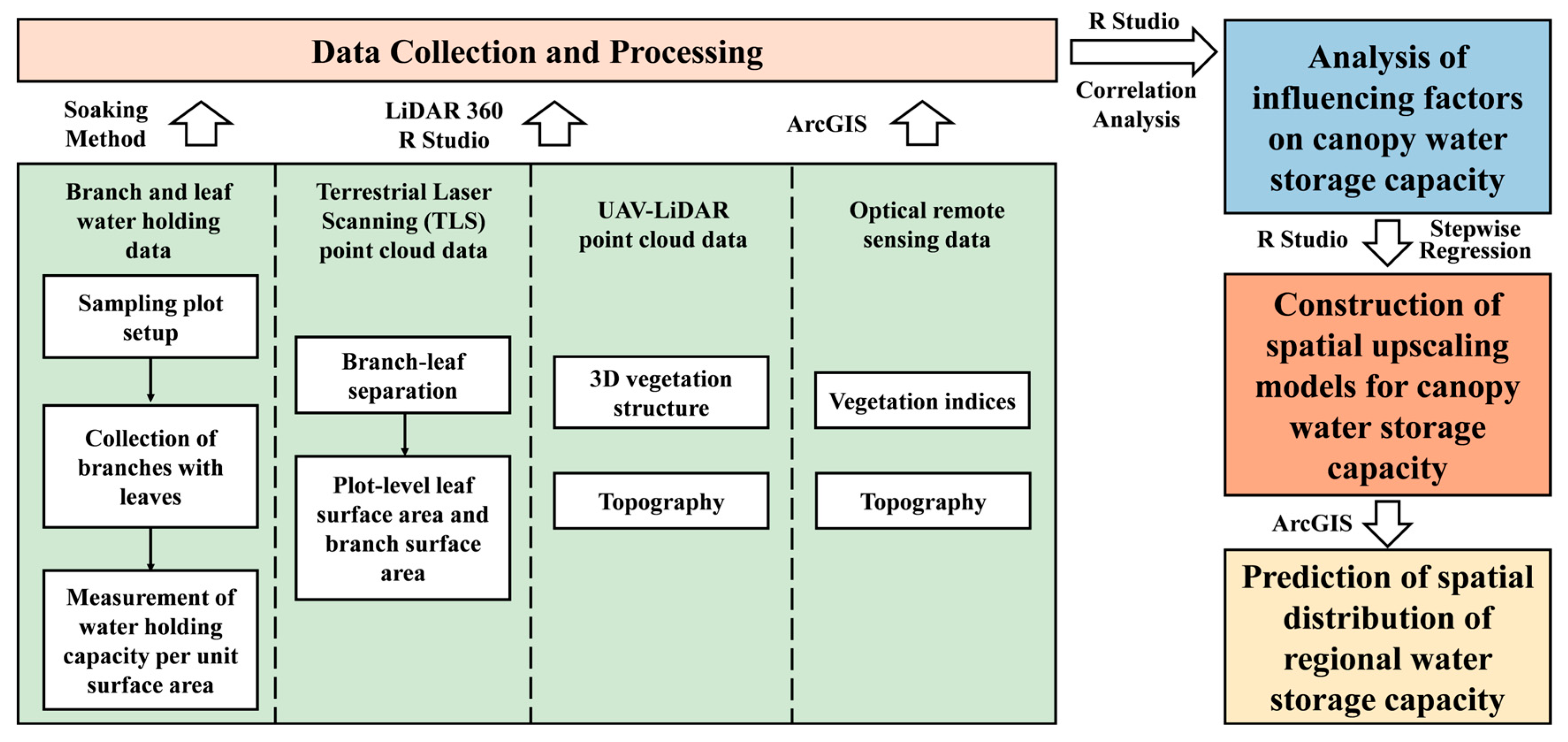Remotesensing 18 01325 g002 Remotesensing 18 01325 g002