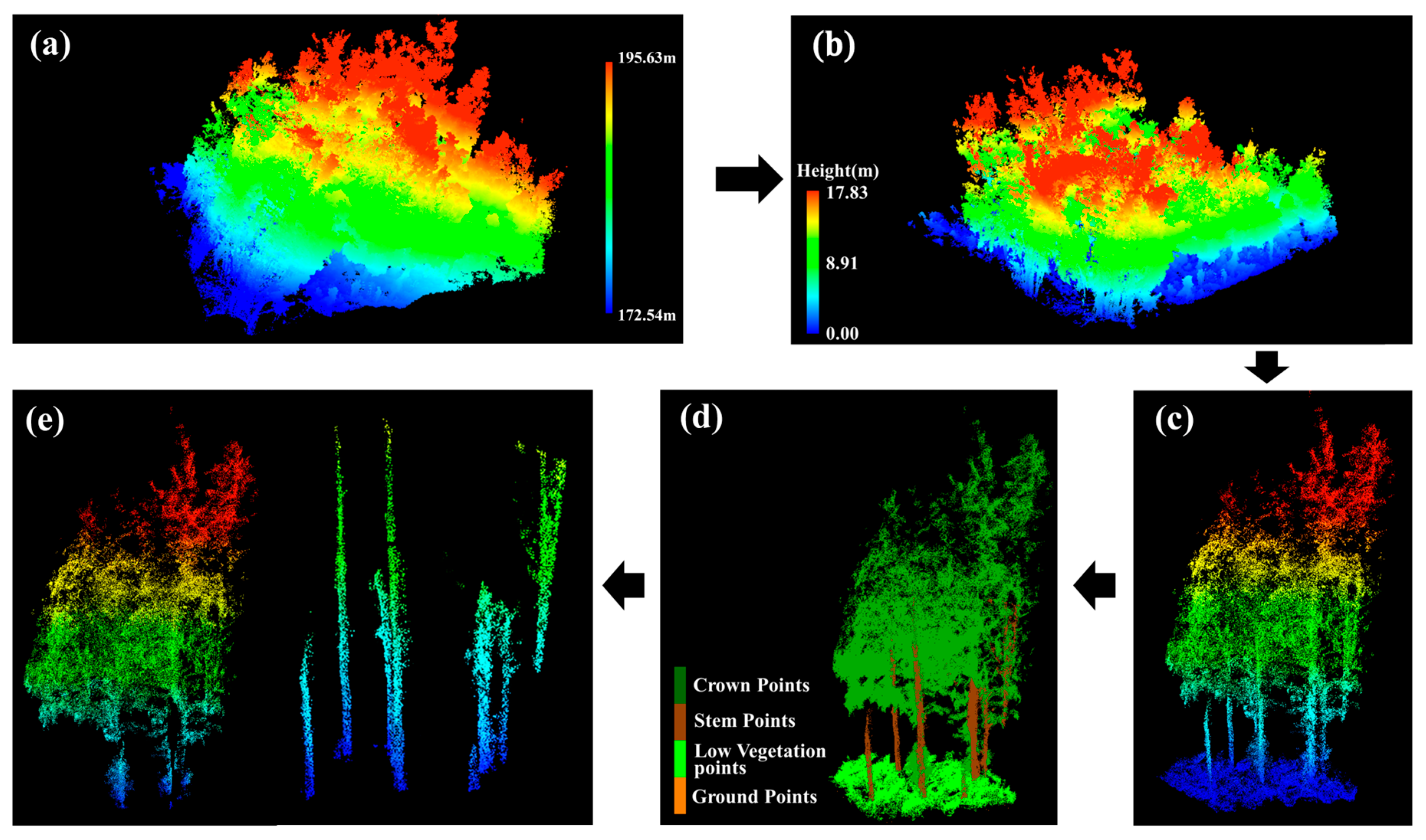 Remotesensing 18 01325 g003 Remotesensing 18 01325 g003