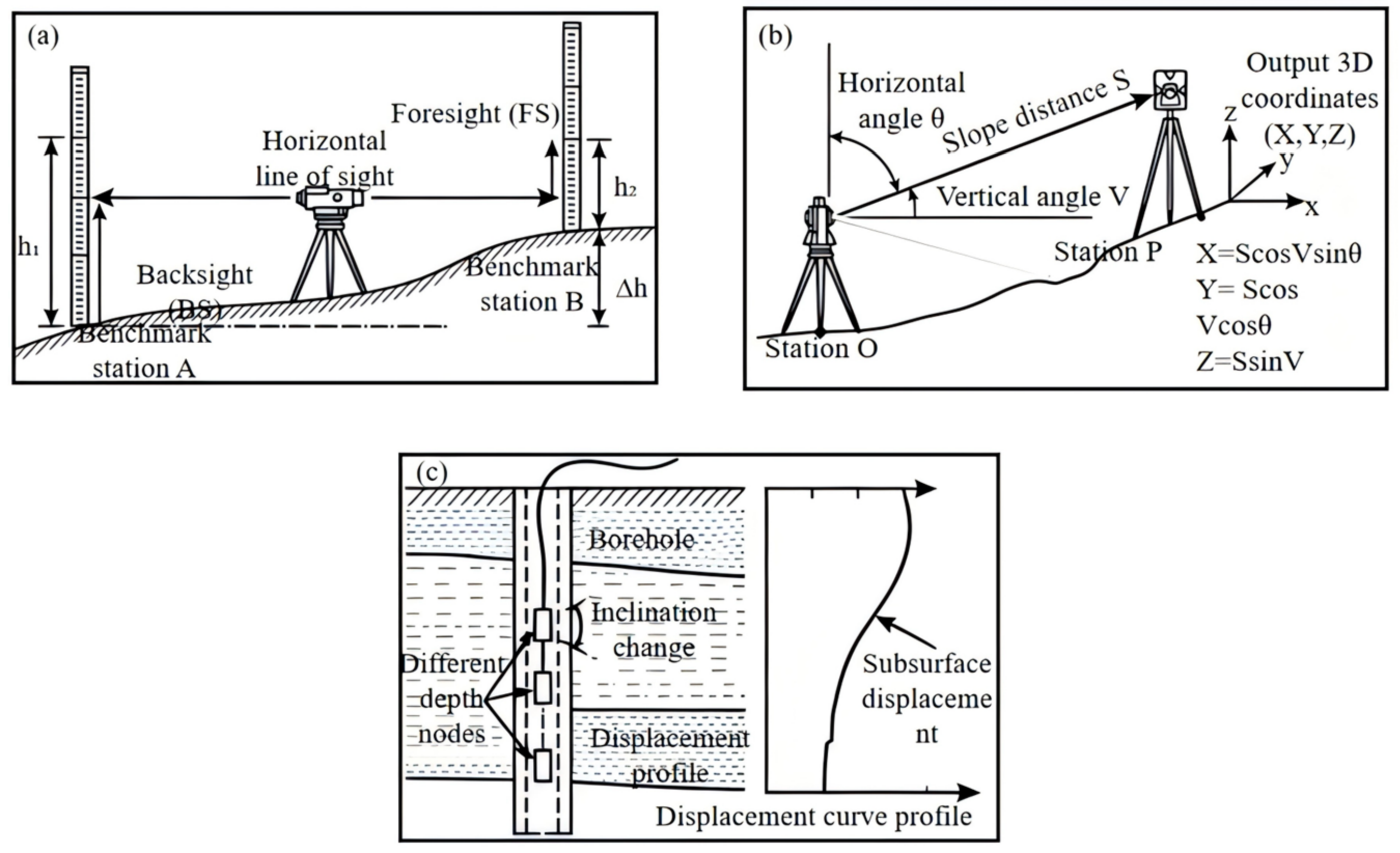 Remotesensing 18 01333 g009 Remotesensing 18 01333 g009