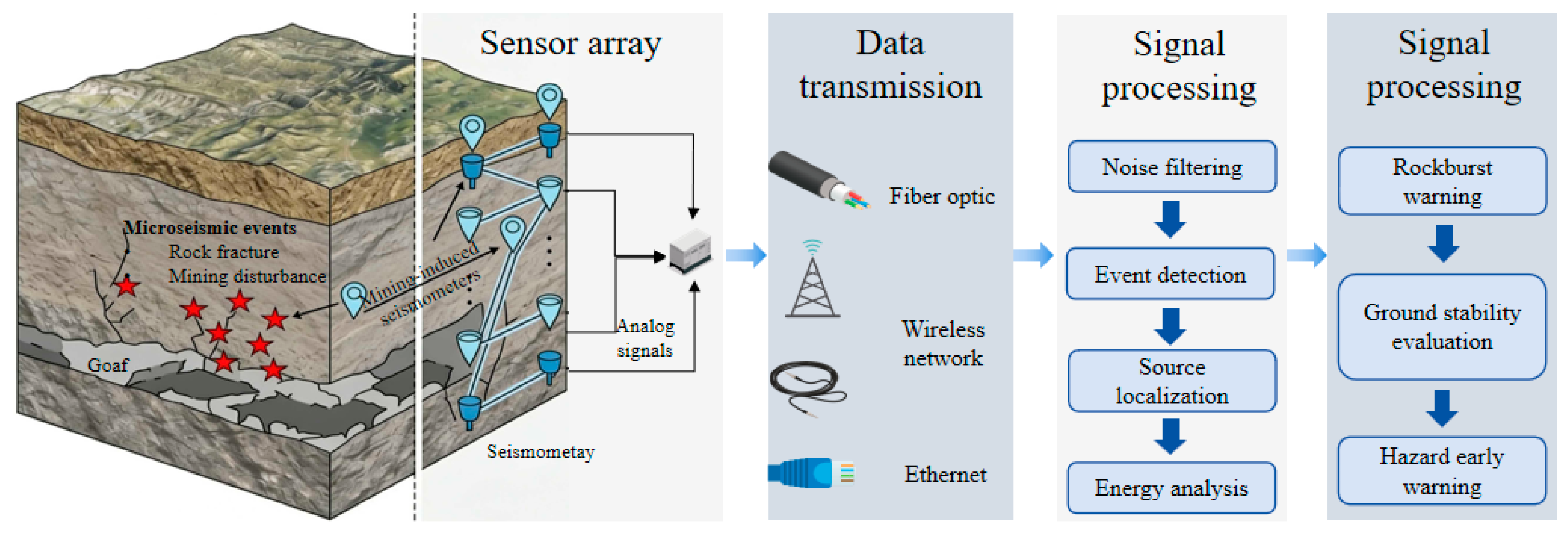 Remotesensing 18 01333 g018 Remotesensing 18 01333 g018