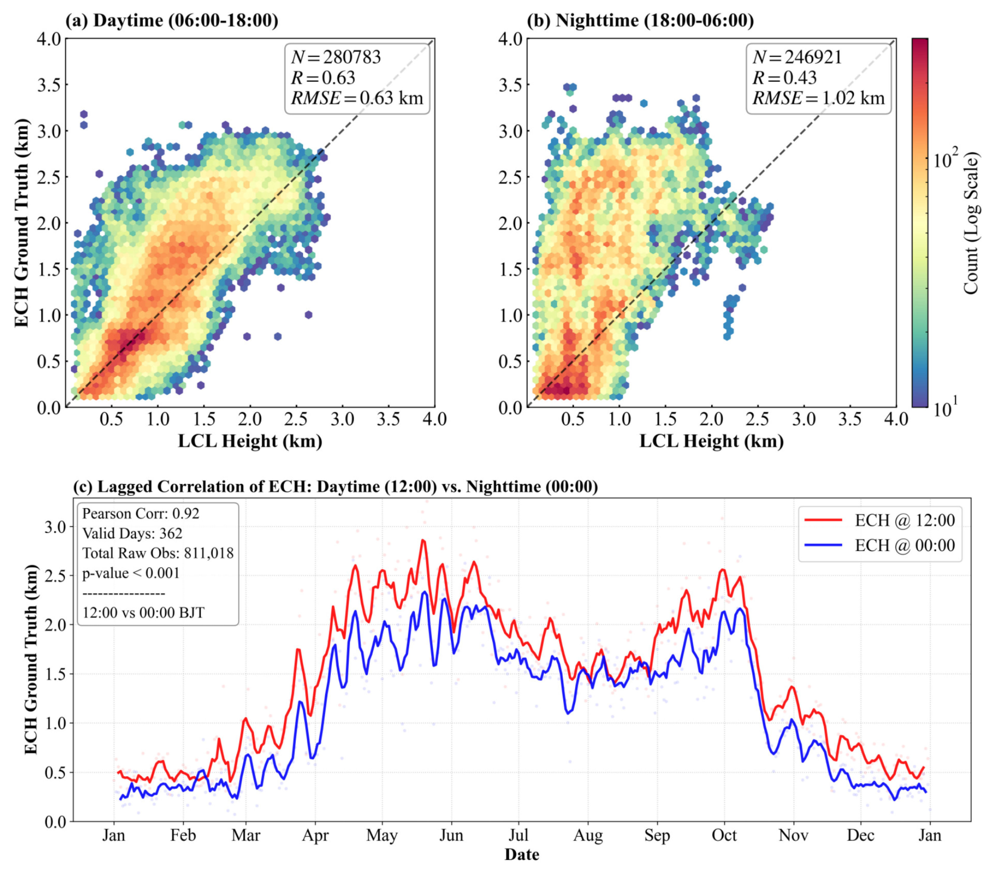 Remotesensing 18 01348 g003 Remotesensing 18 01348 g003