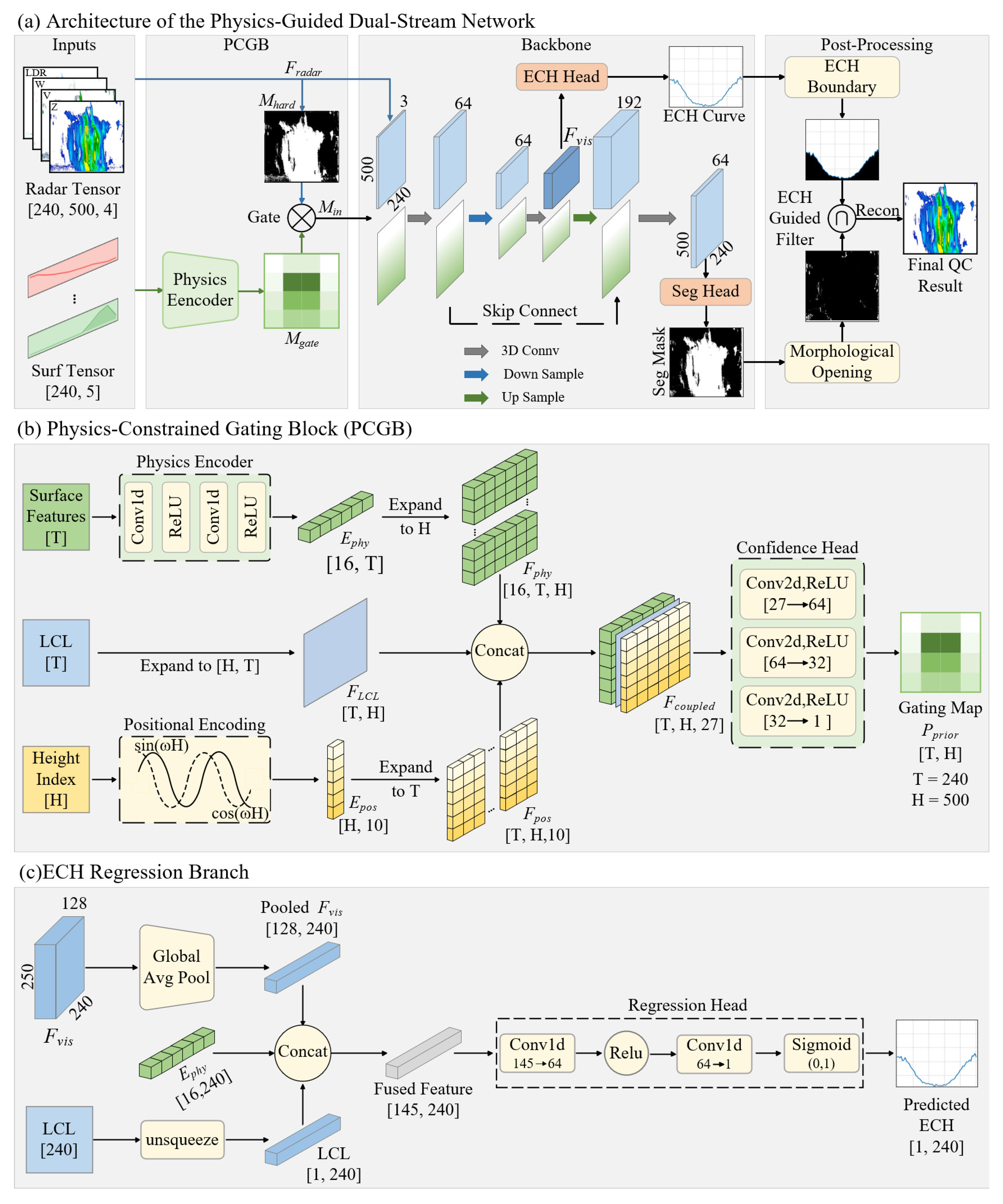Remotesensing 18 01348 g004 Remotesensing 18 01348 g004