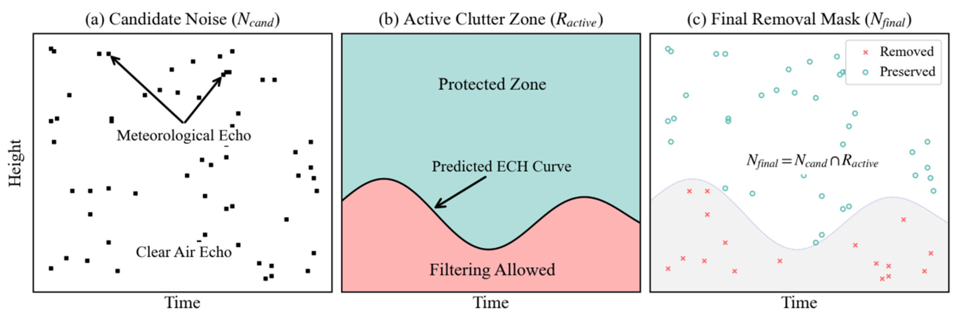 Remotesensing 18 01348 g005 Remotesensing 18 01348 g005