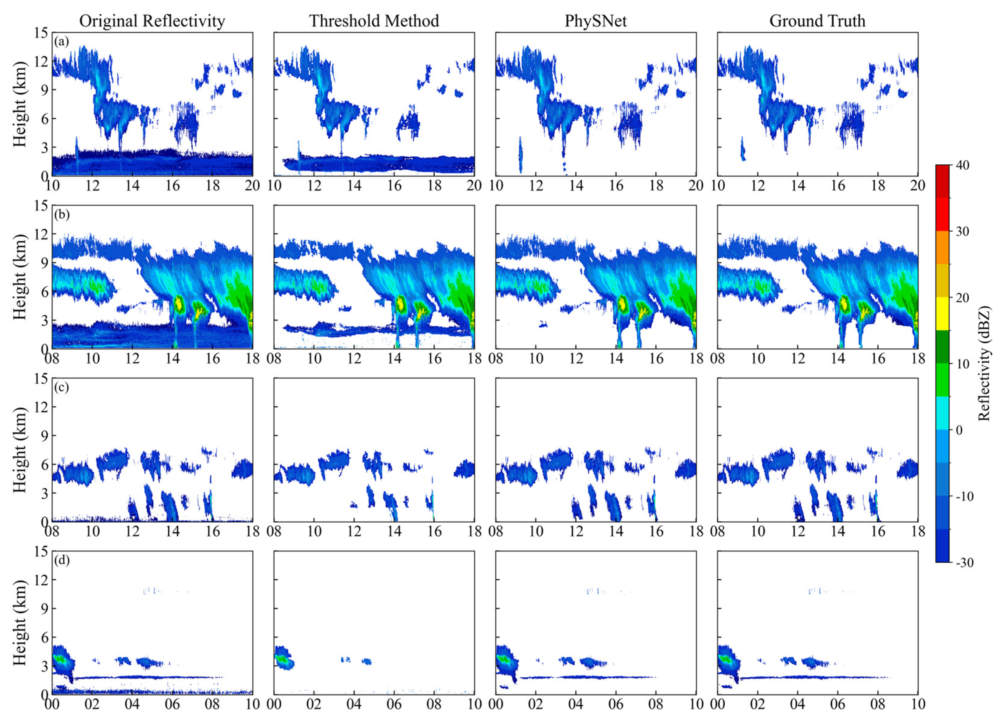 Remotesensing 18 01348 g007 Remotesensing 18 01348 g007