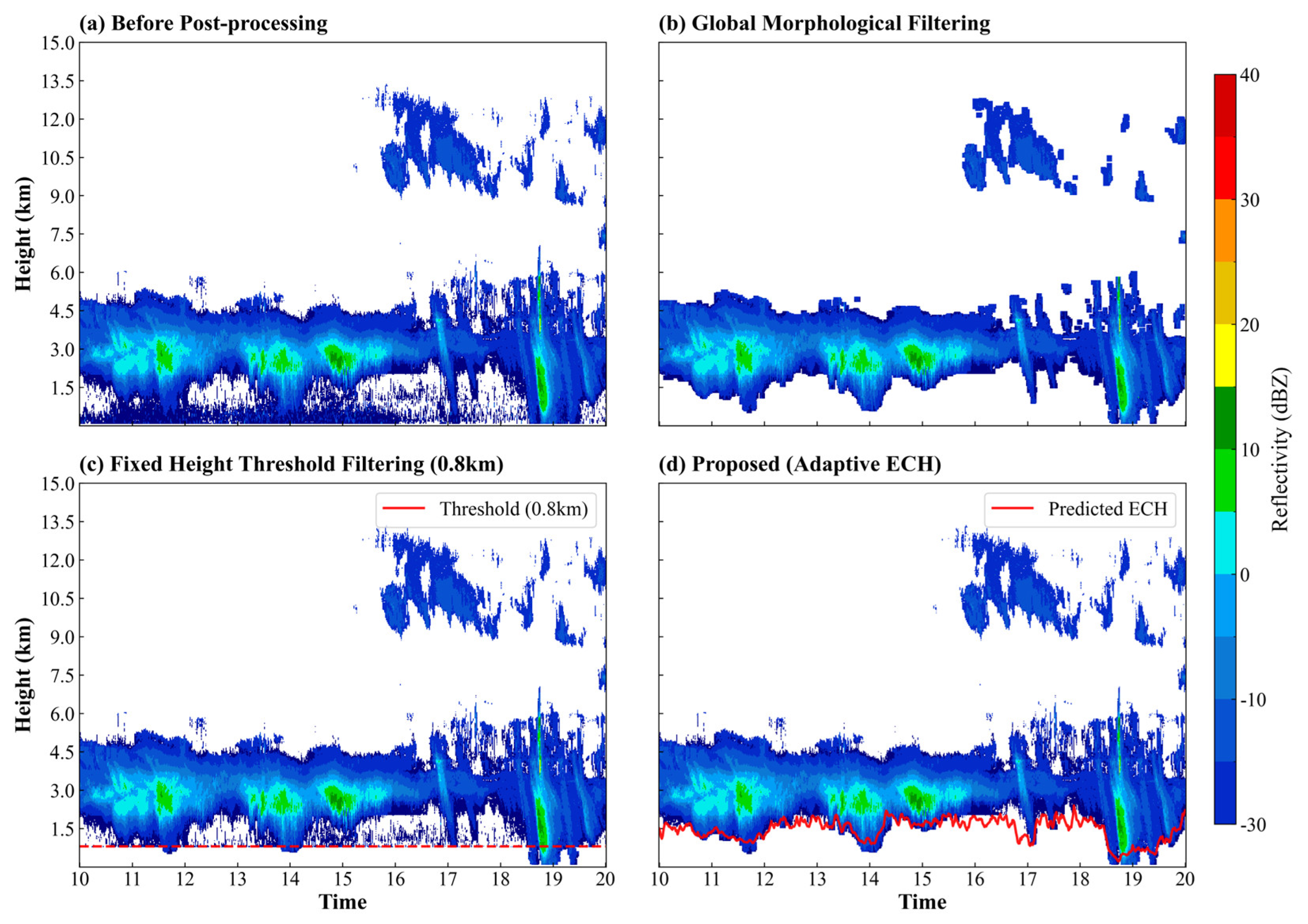 Remotesensing 18 01348 g011 Remotesensing 18 01348 g011