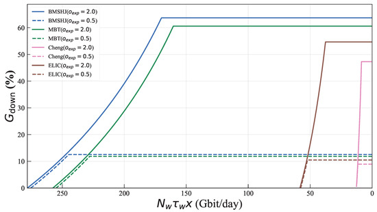 Remotesensing 18 01355 g0a2