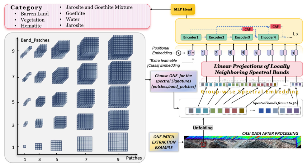 Remotesensing 18 01365 g005 Remotesensing 18 01365 g005