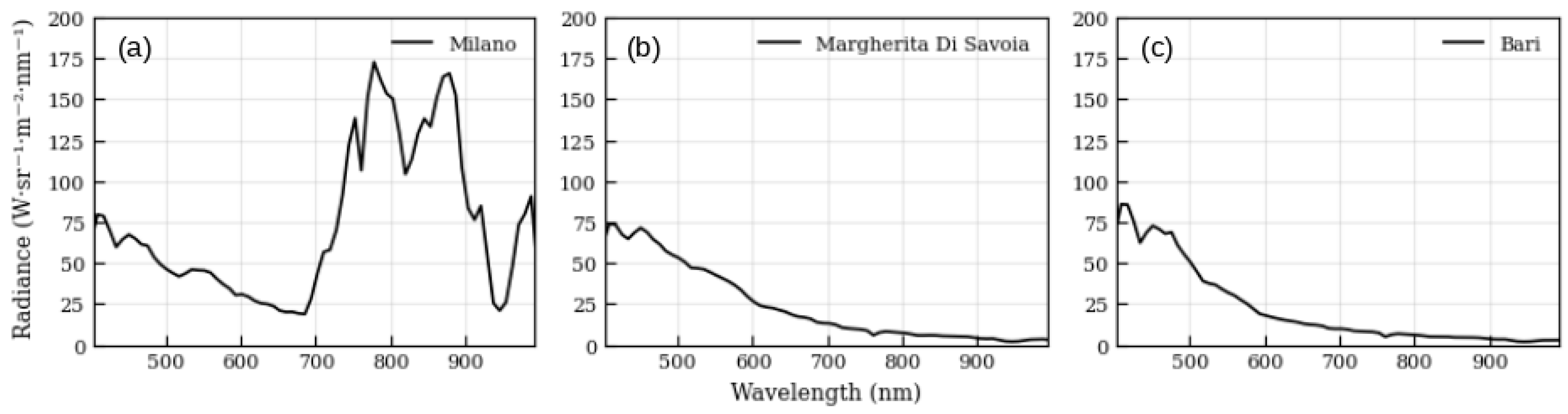 Remotesensing 18 01384 g007 Remotesensing 18 01384 g007