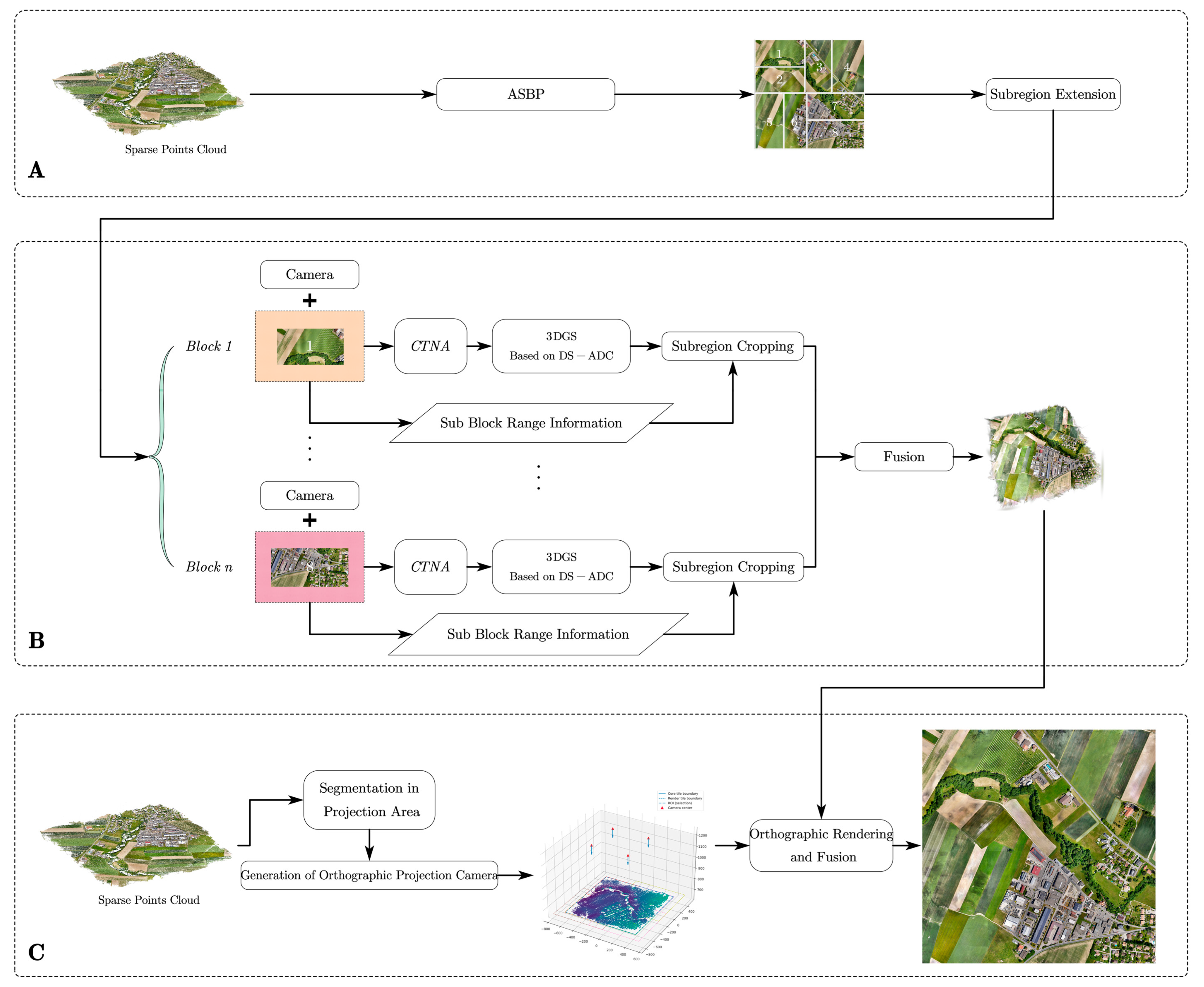 Remotesensing 18 01400 g001 Remotesensing 18 01400 g001