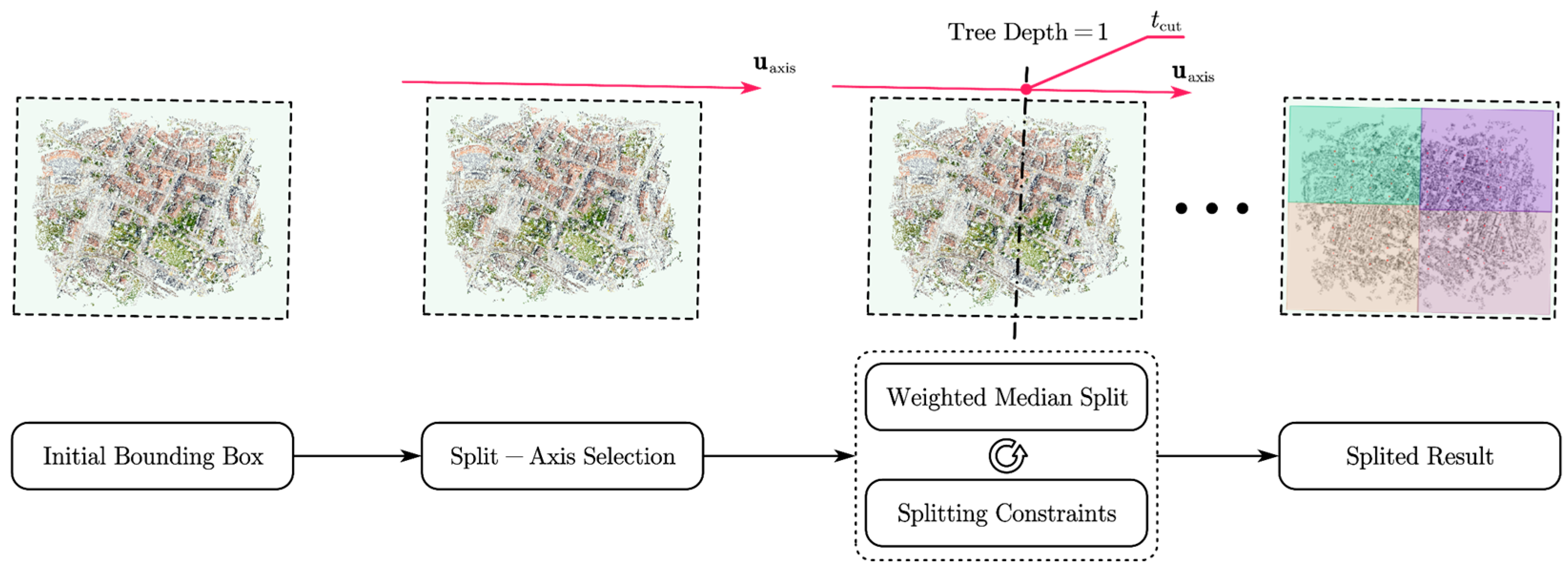 Remotesensing 18 01400 g002 Remotesensing 18 01400 g002